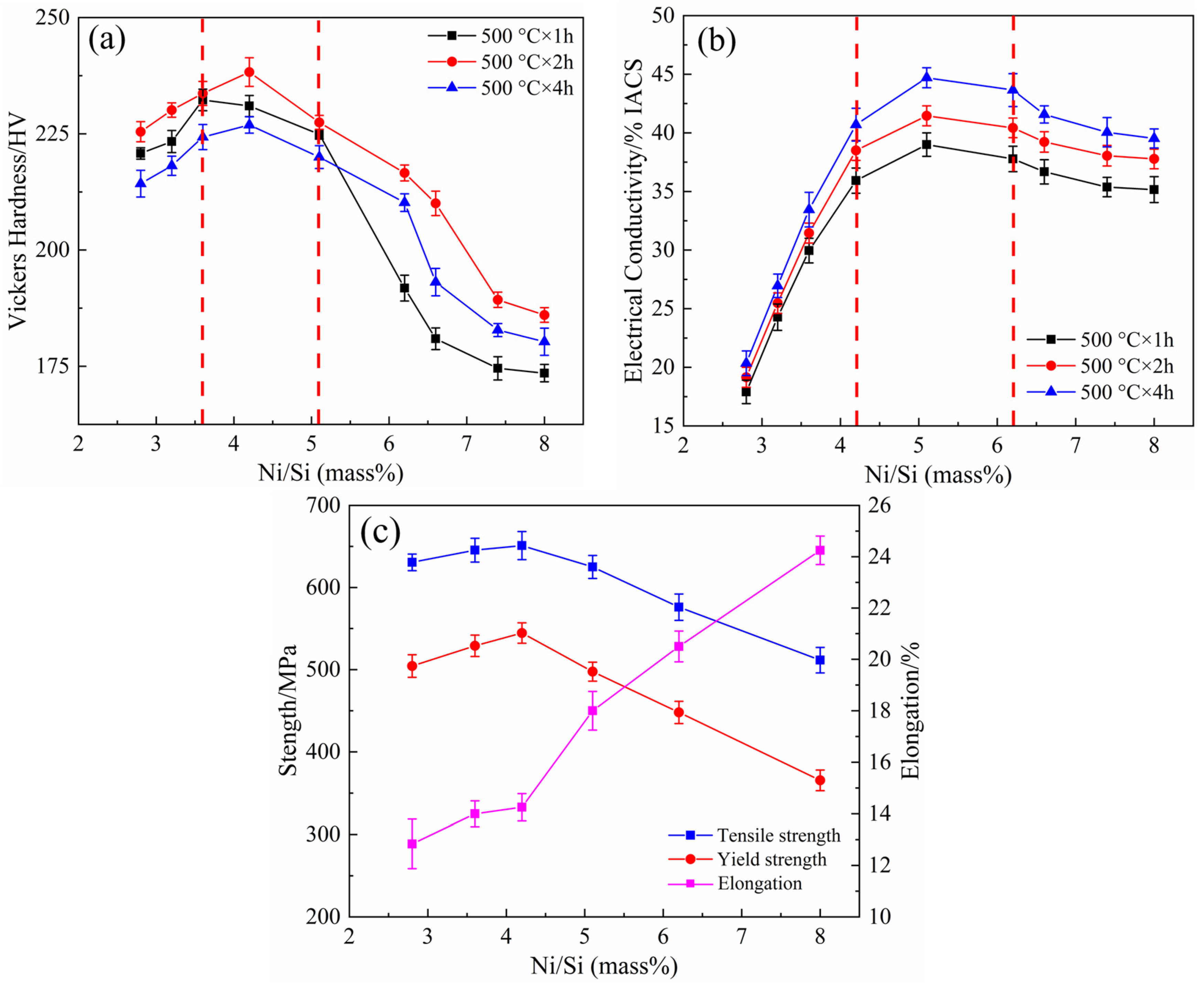 Materials 12 02076 g002