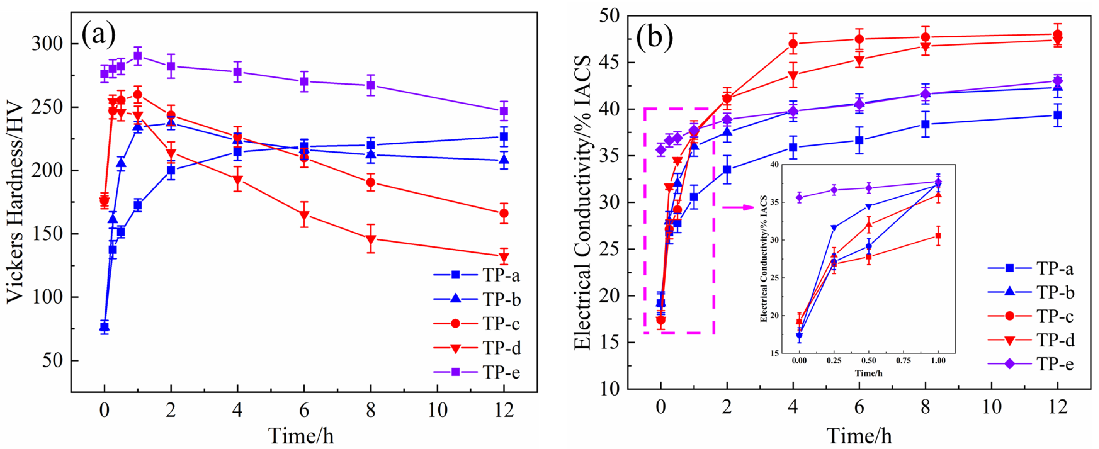 Materials 12 02076 g003