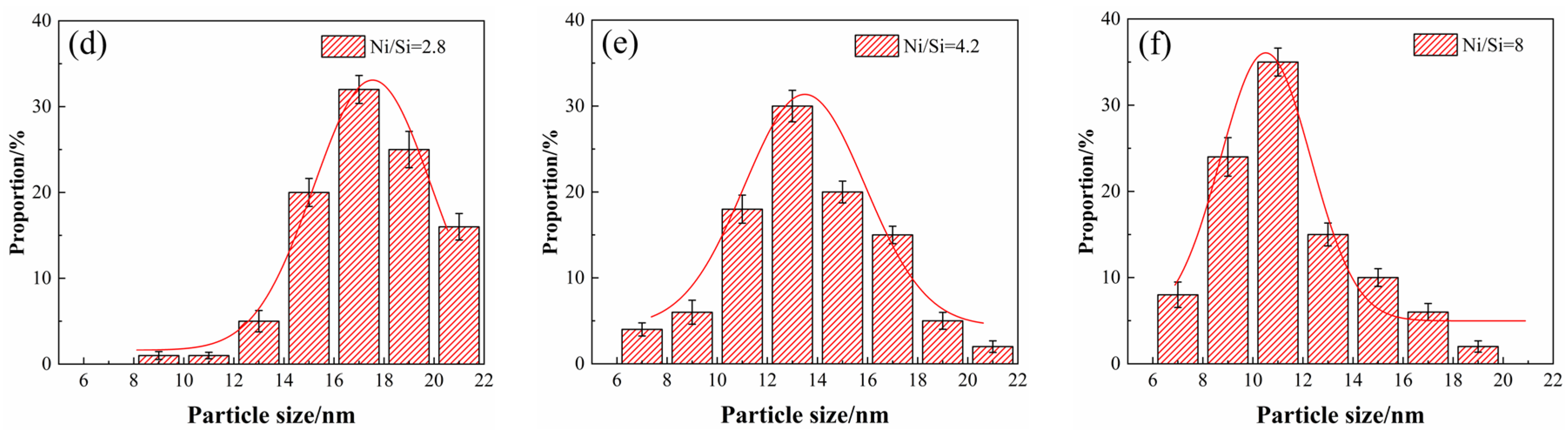 Materials 12 02076 g007b