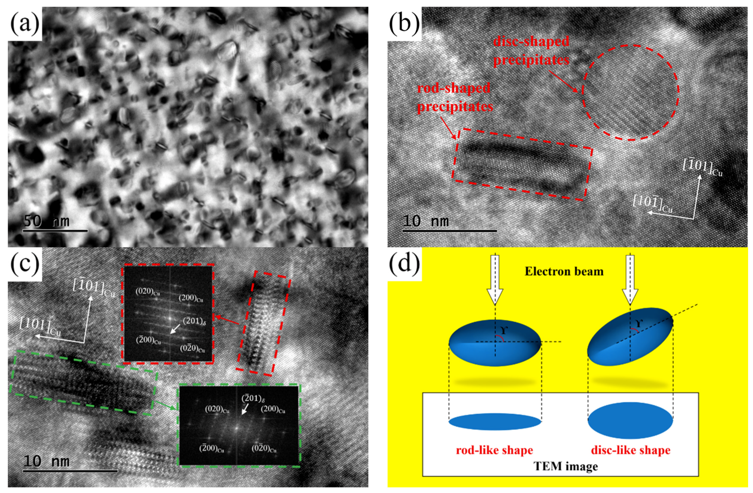 Materials 12 02076 g009