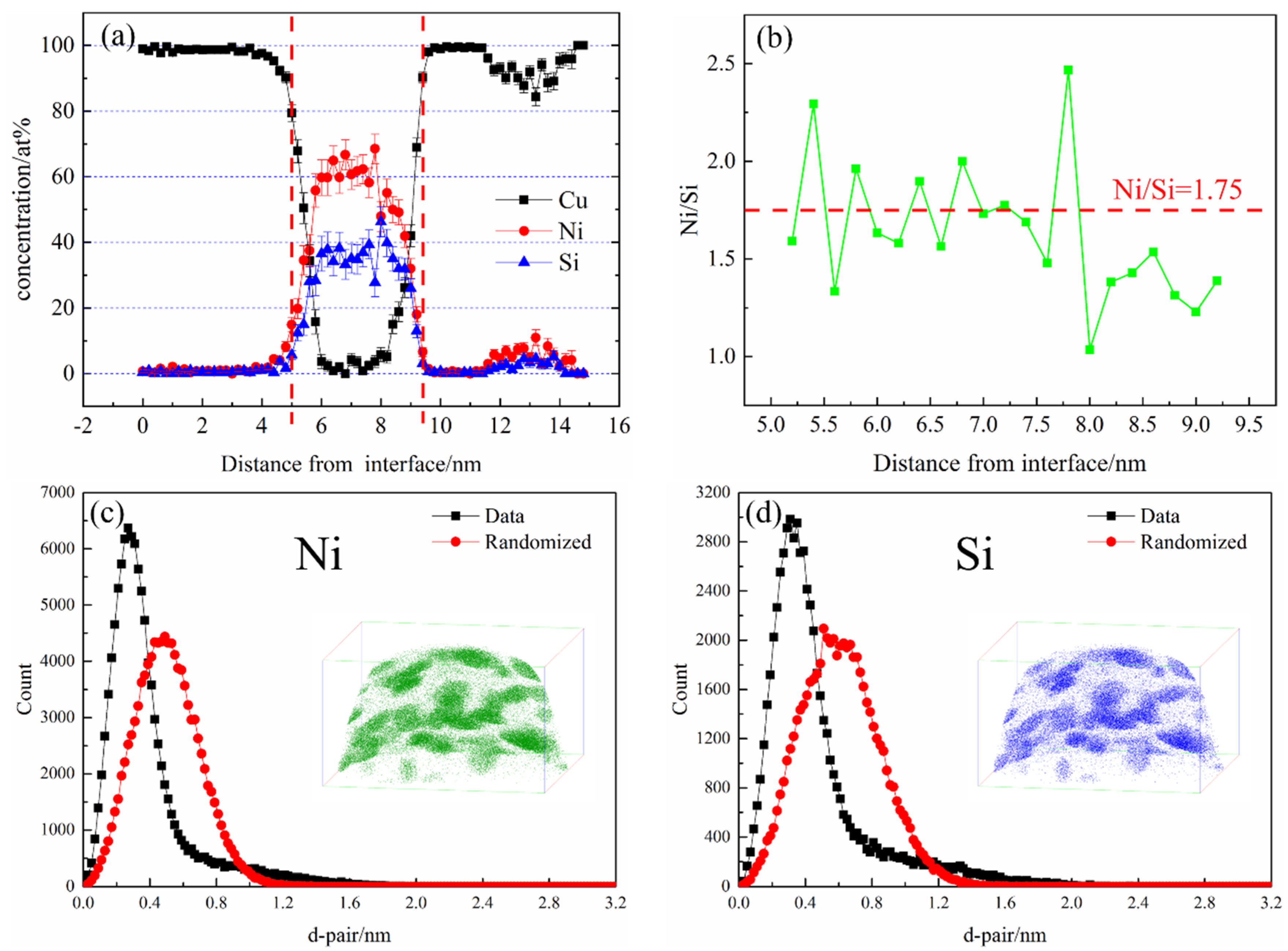 Materials 12 02076 g011