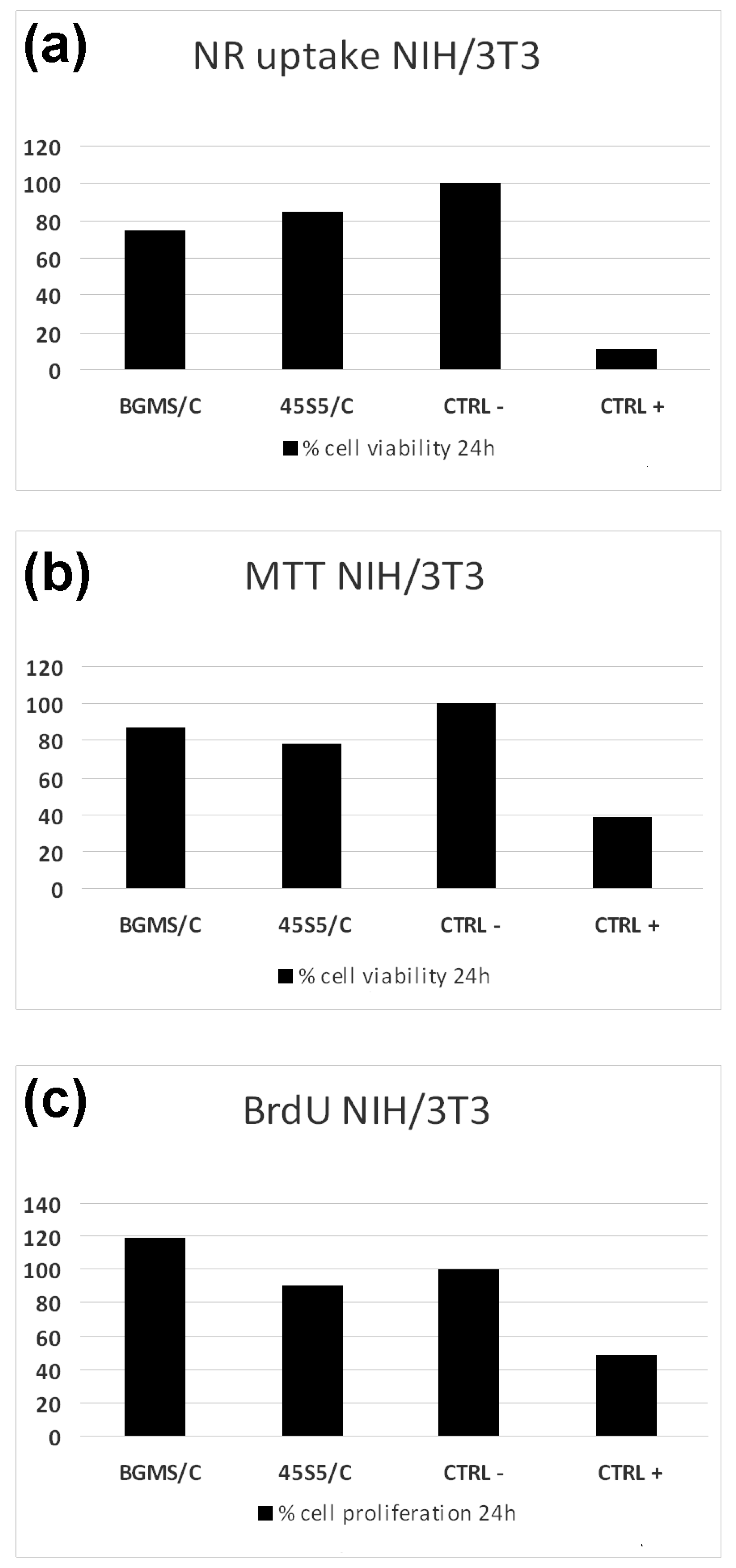 Materials 12 02079 g003