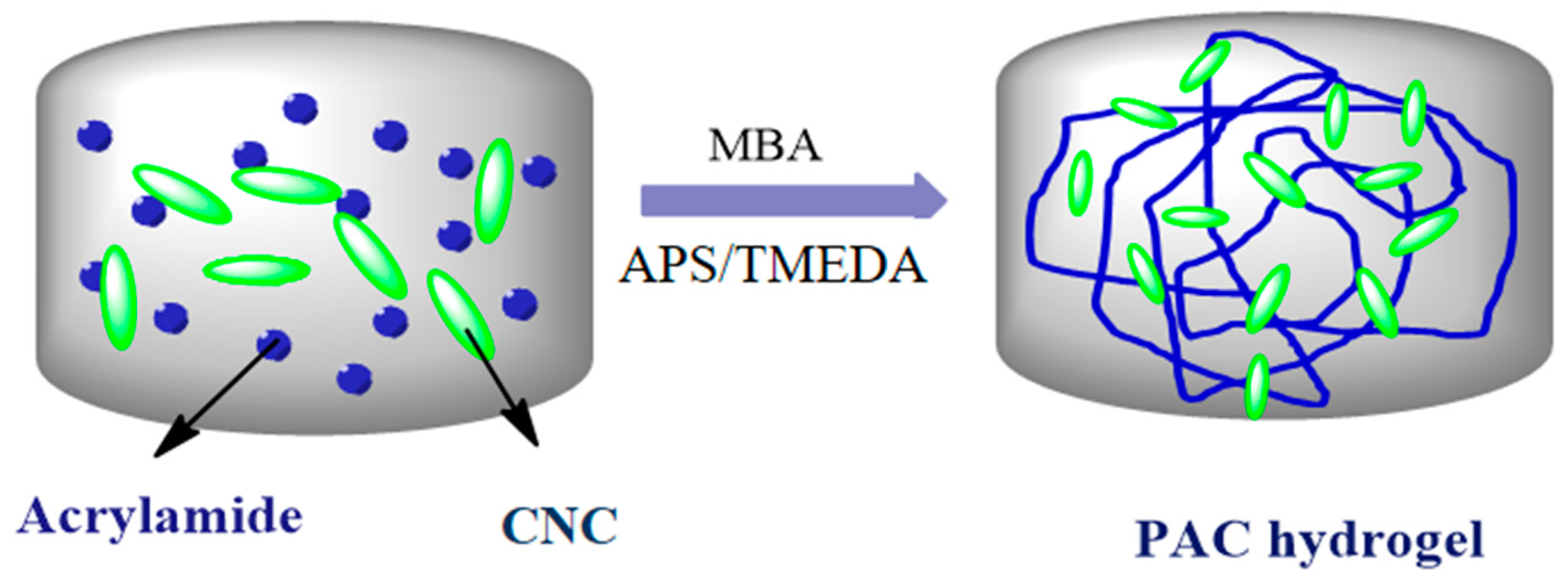Materials 12 02080 g001 Materials 12 02080 g001
