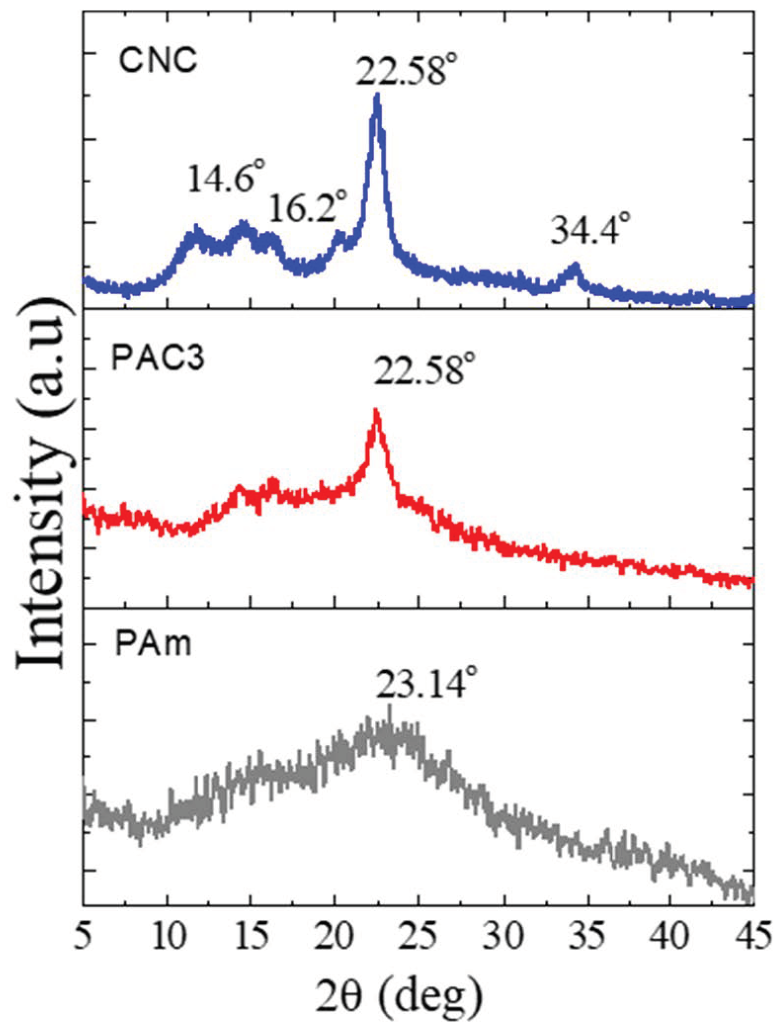 Materials 12 02080 g005 Materials 12 02080 g005