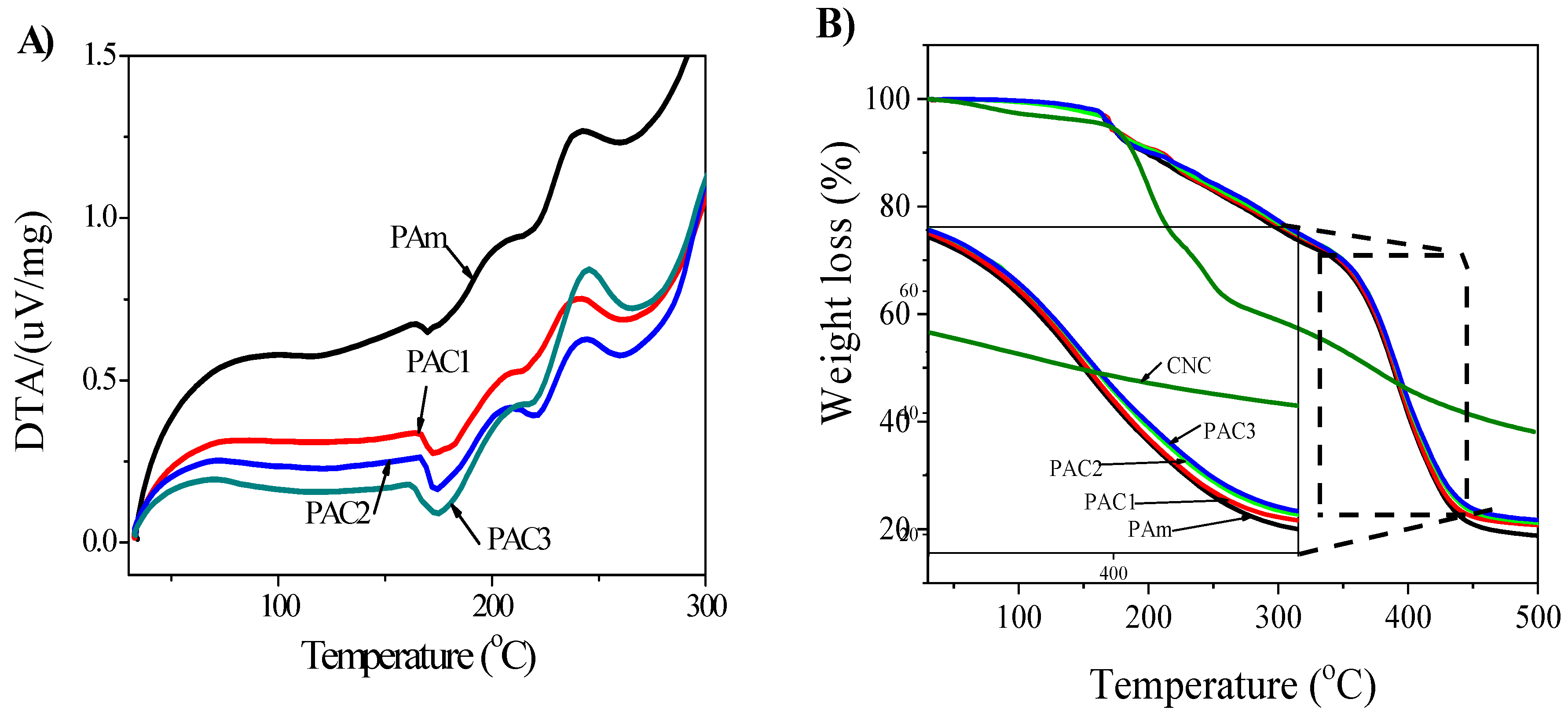 Materials 12 02080 g006 Materials 12 02080 g006