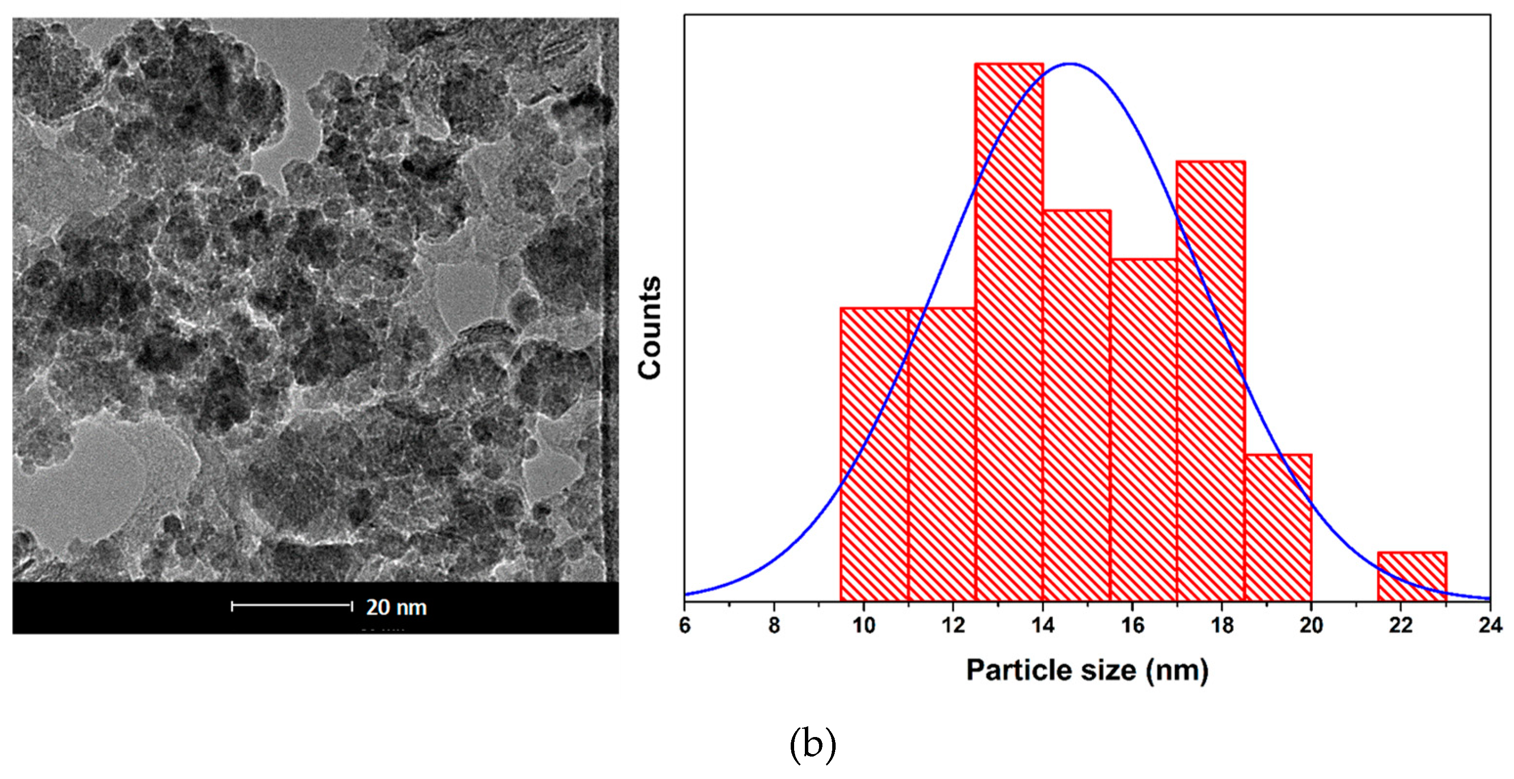 Materials 12 02081 g002b