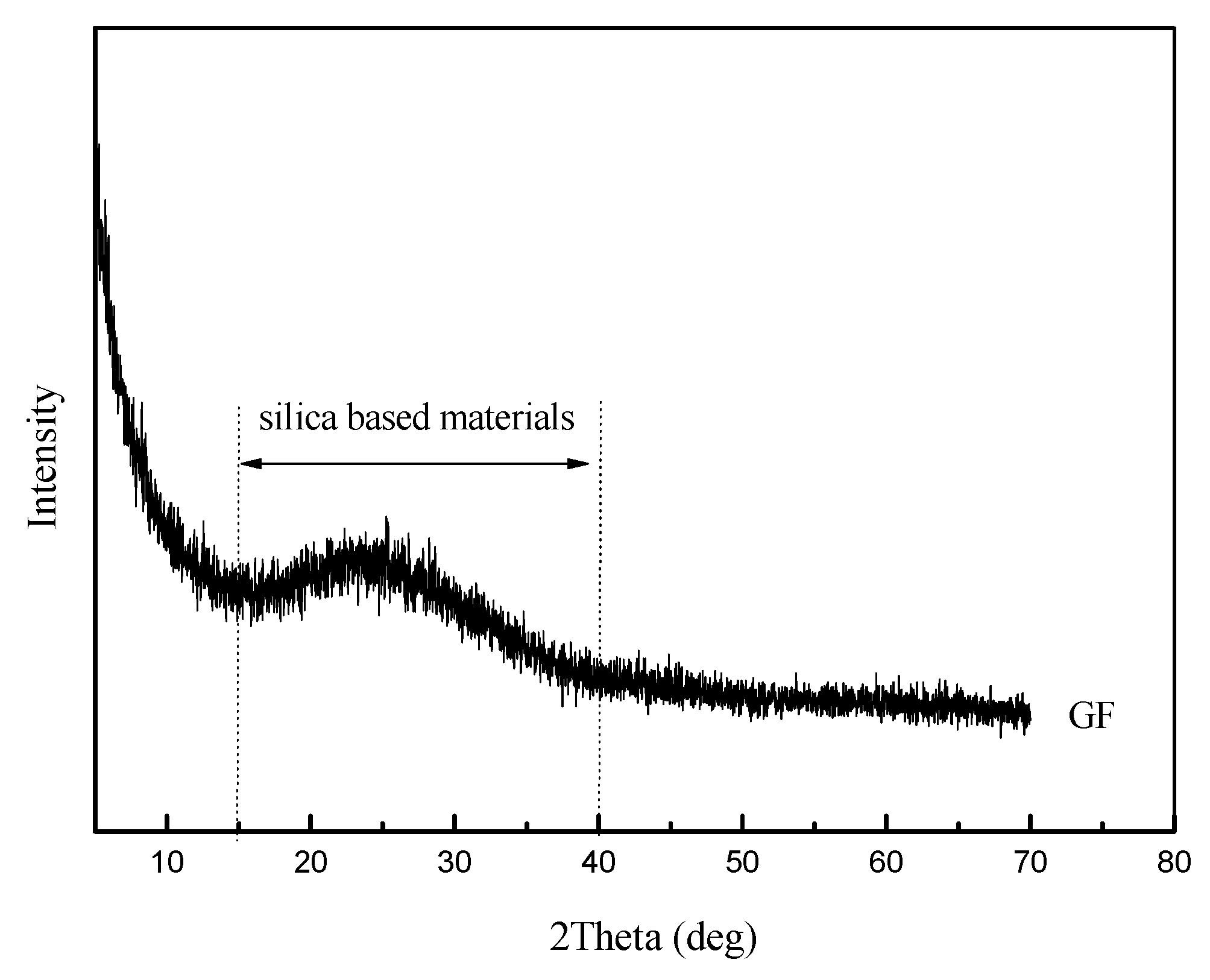 Materials 12 02082 g003
