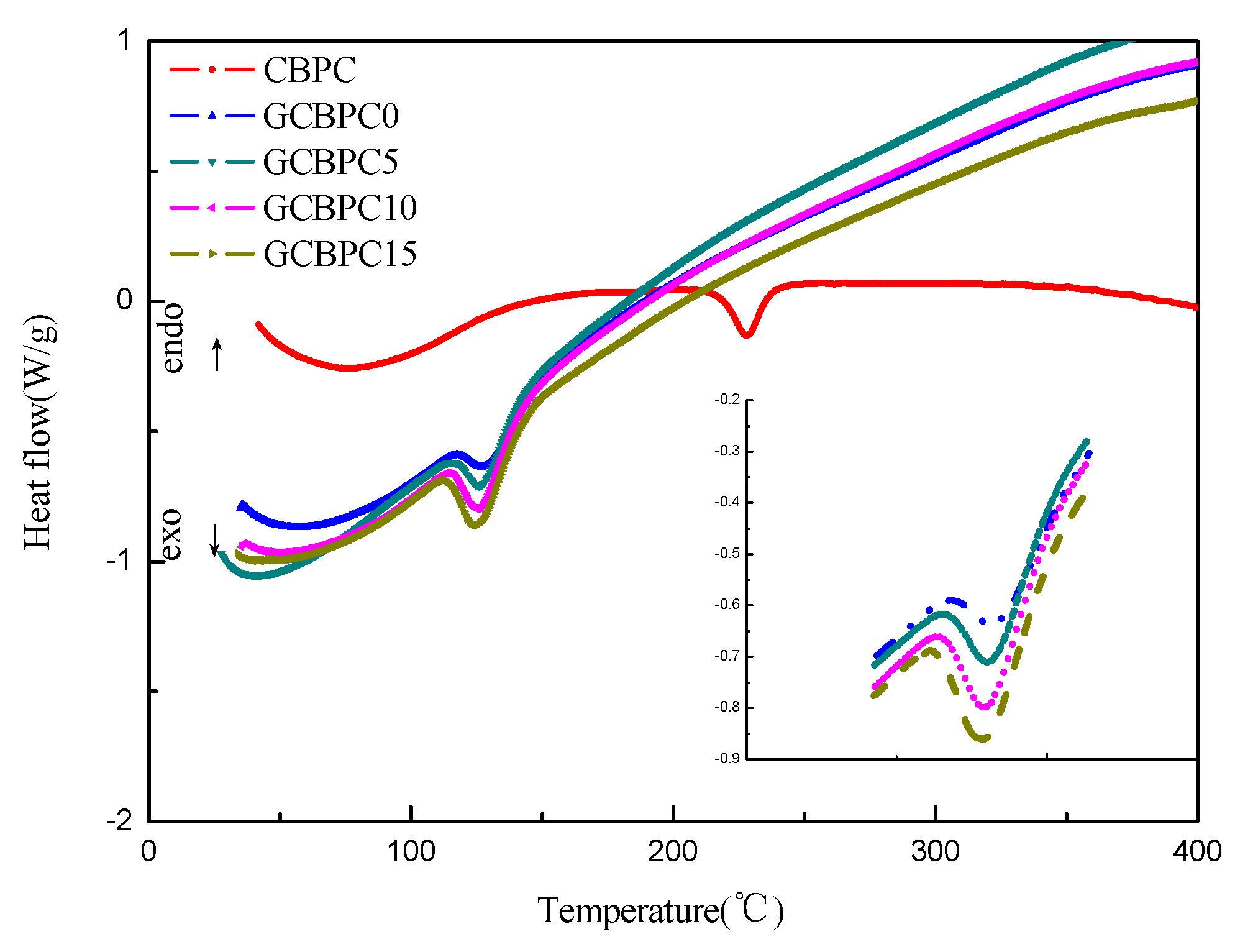 Materials 12 02082 g005