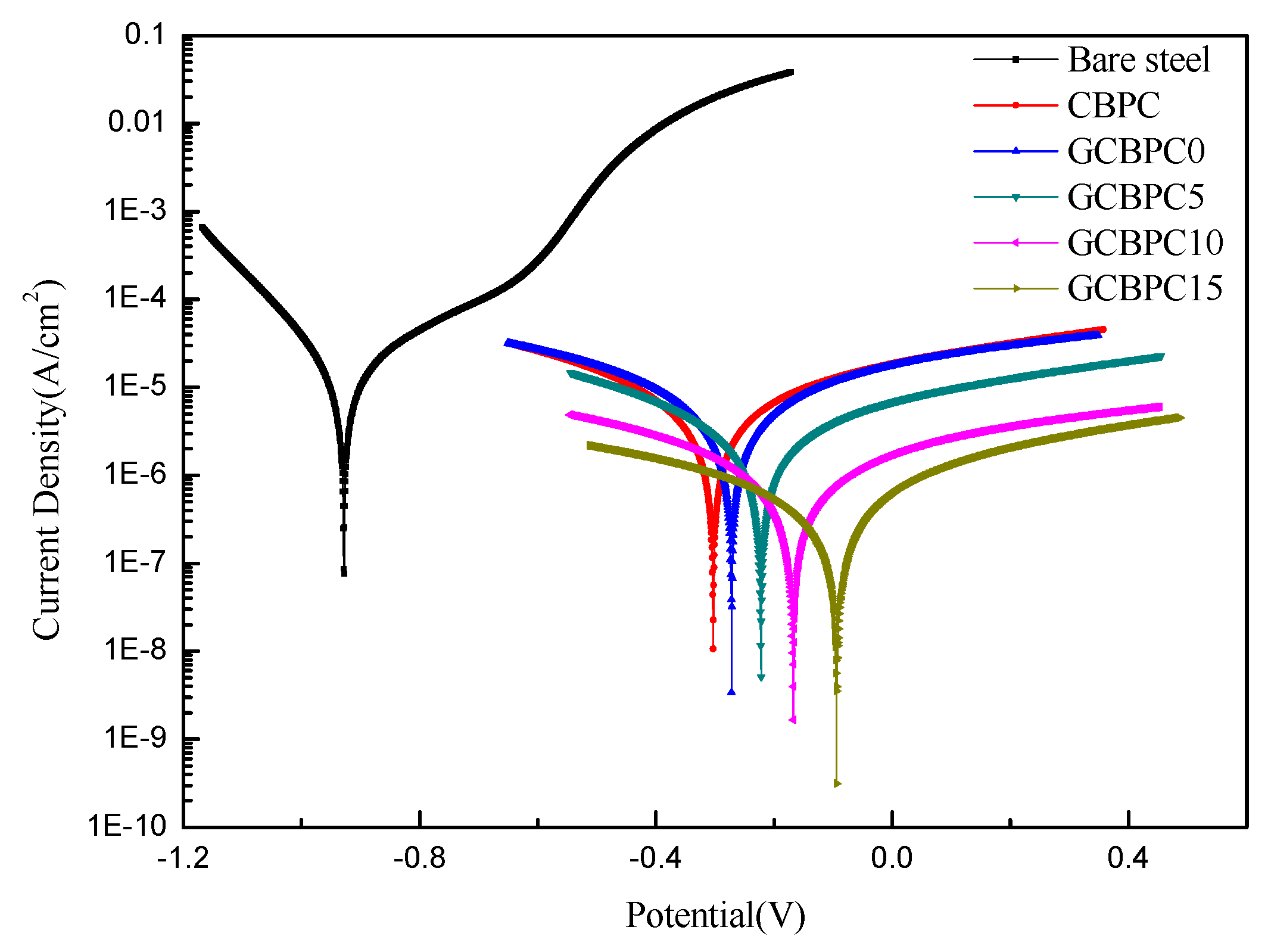 Materials 12 02082 g008