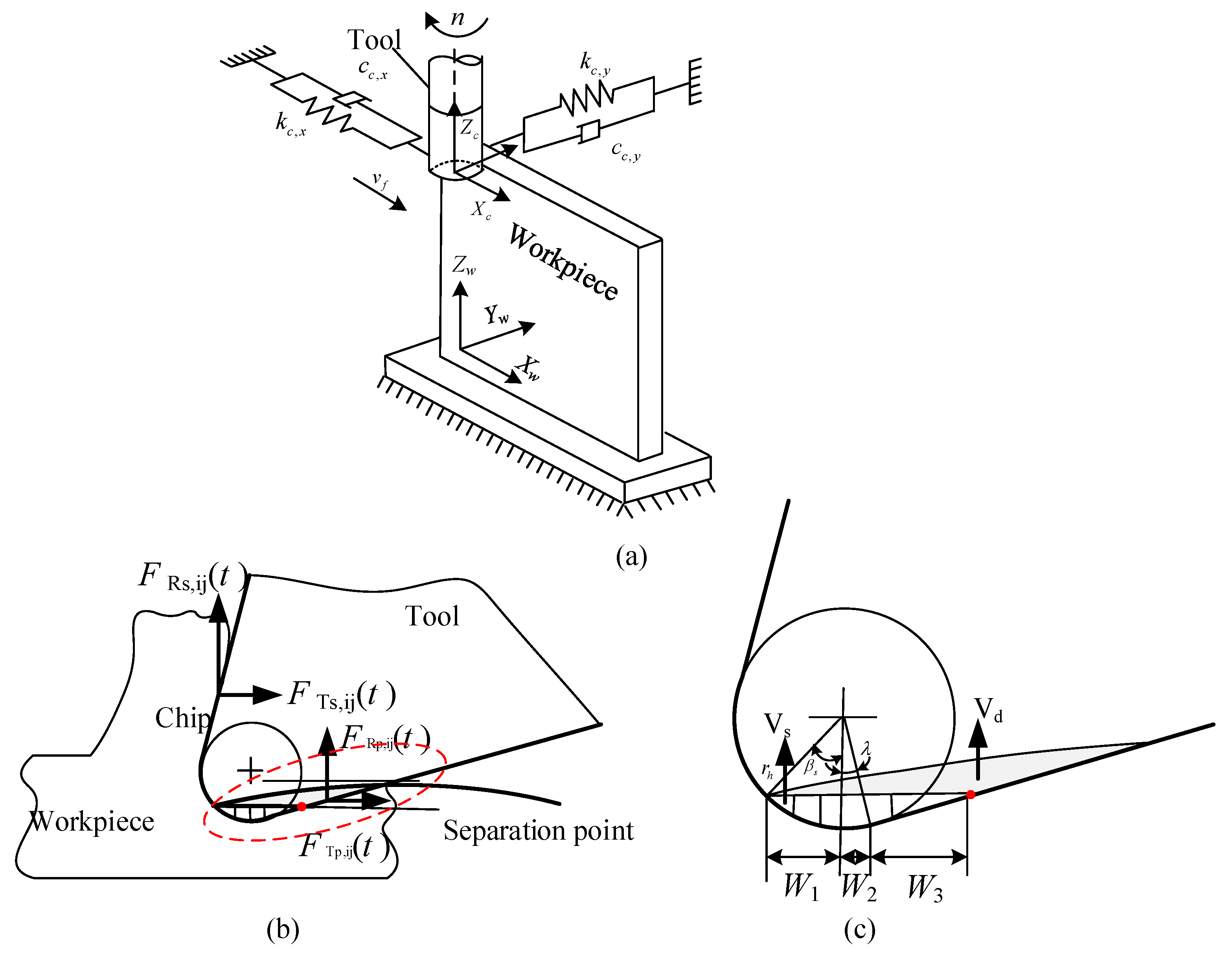 Materials 12 02083 g001