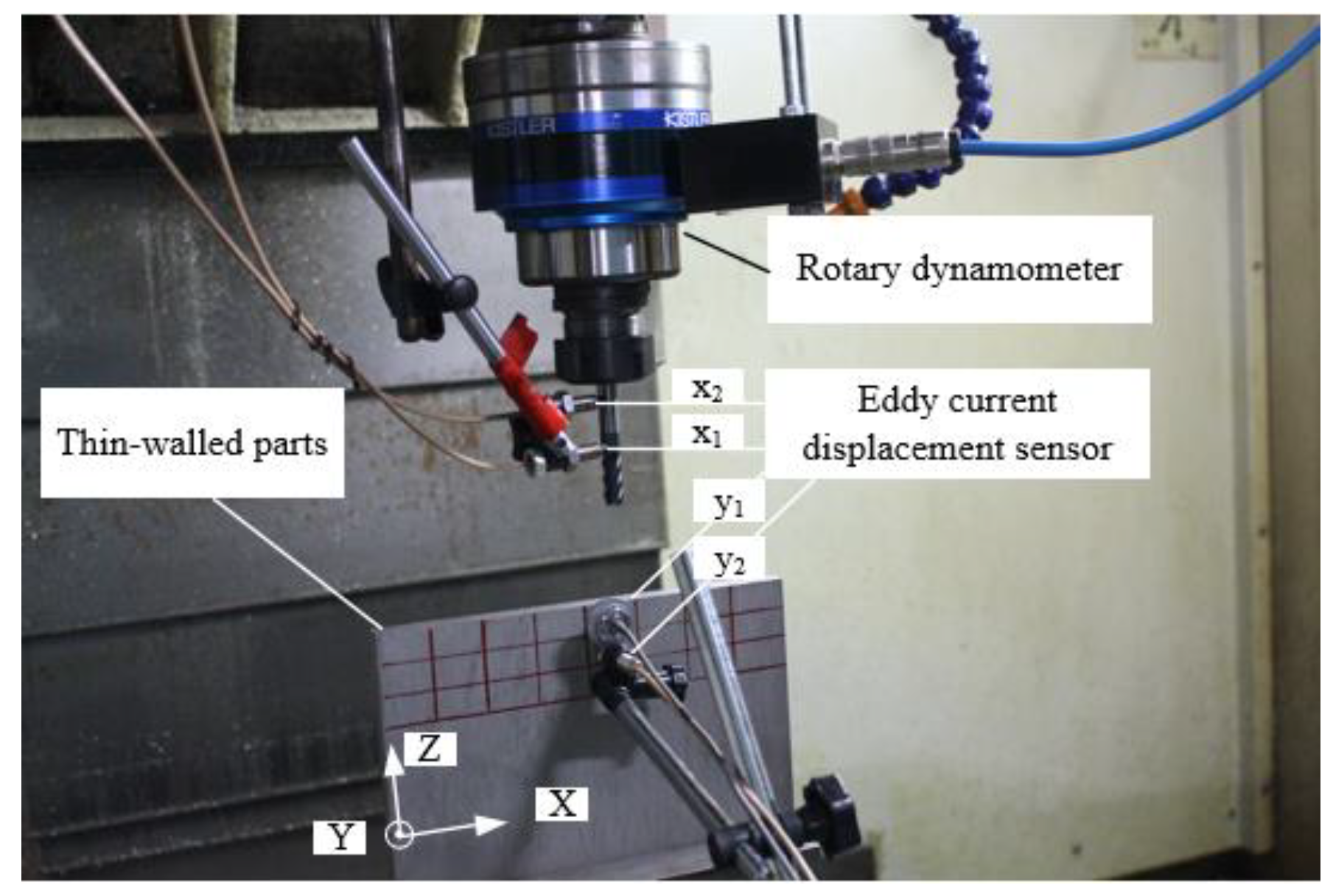 Materials 12 02083 g002