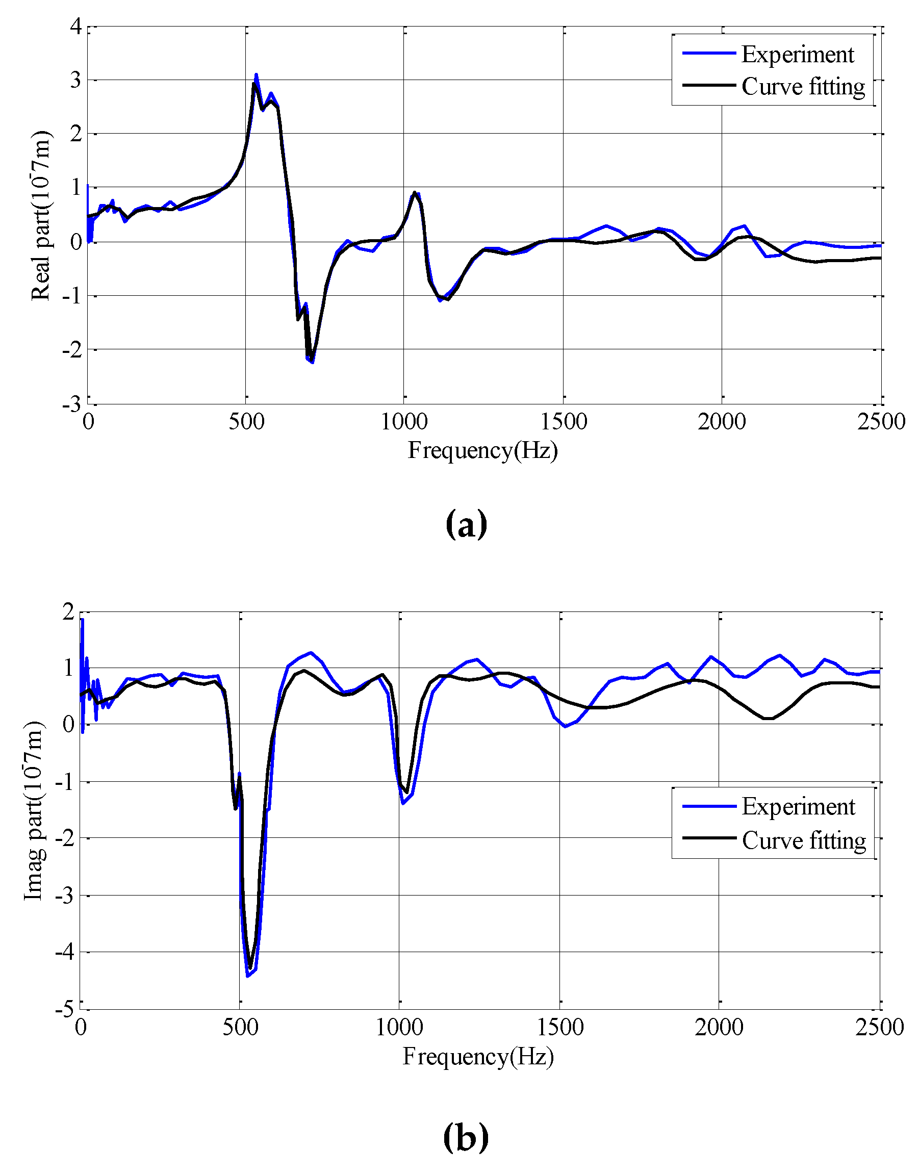 Materials 12 02083 g003