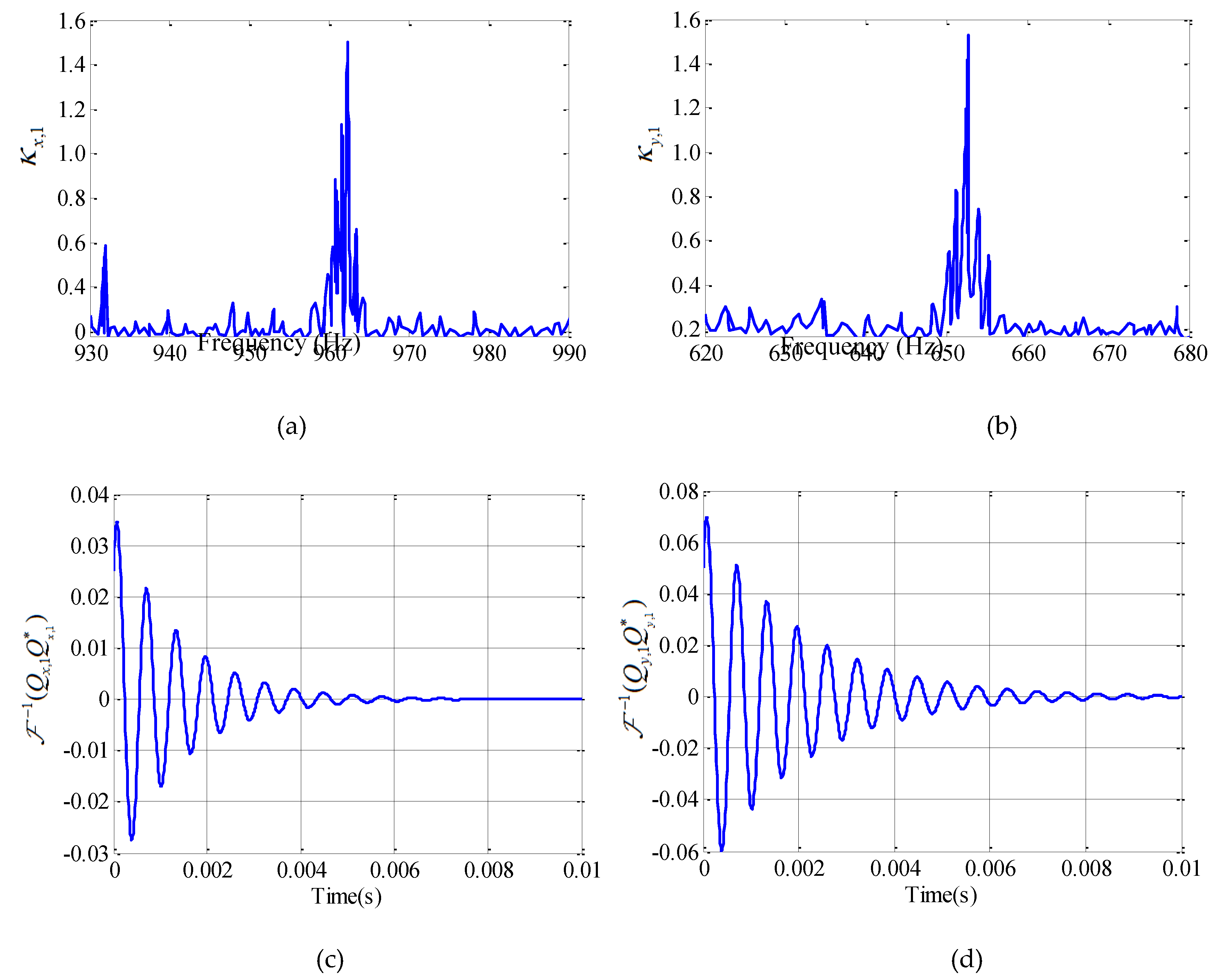 Materials 12 02083 g005a
