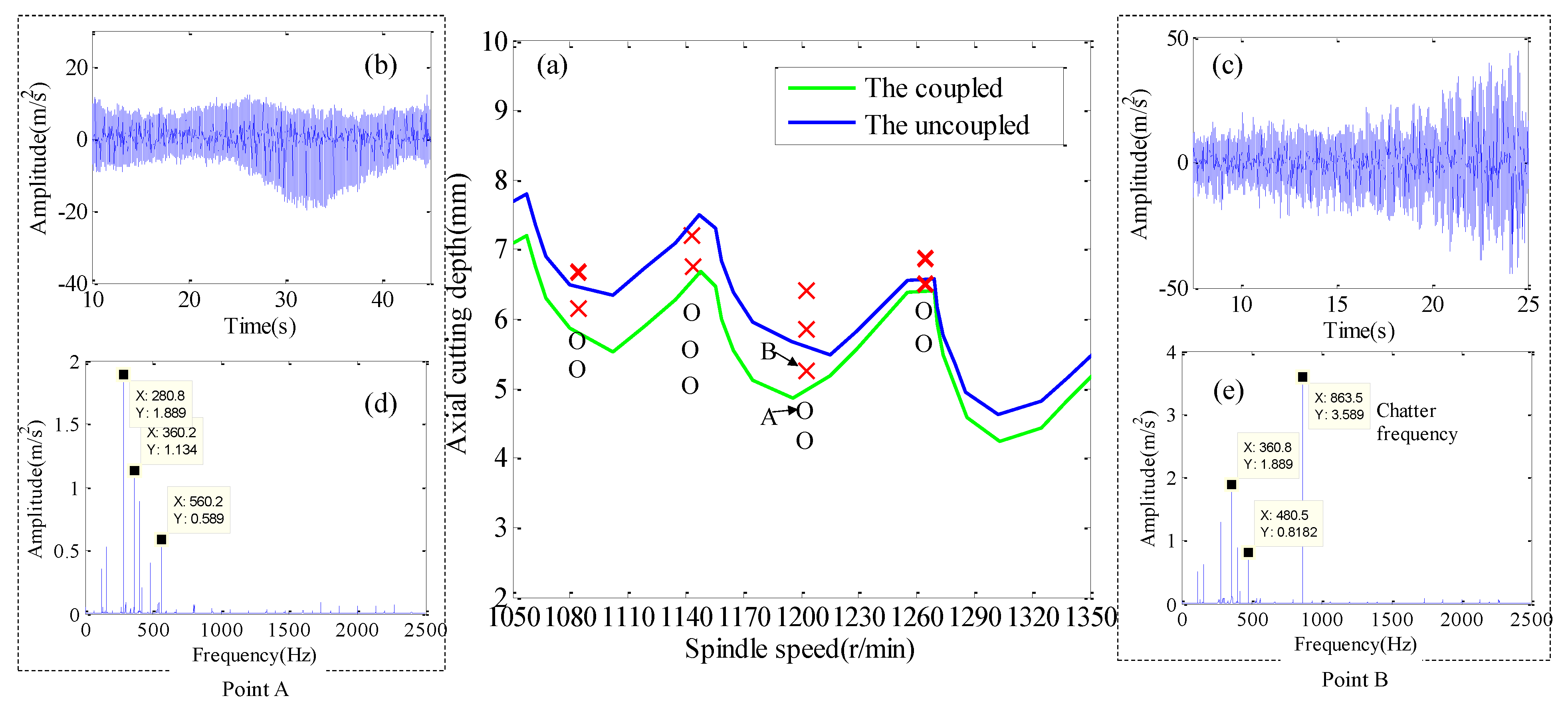 Materials 12 02083 g007