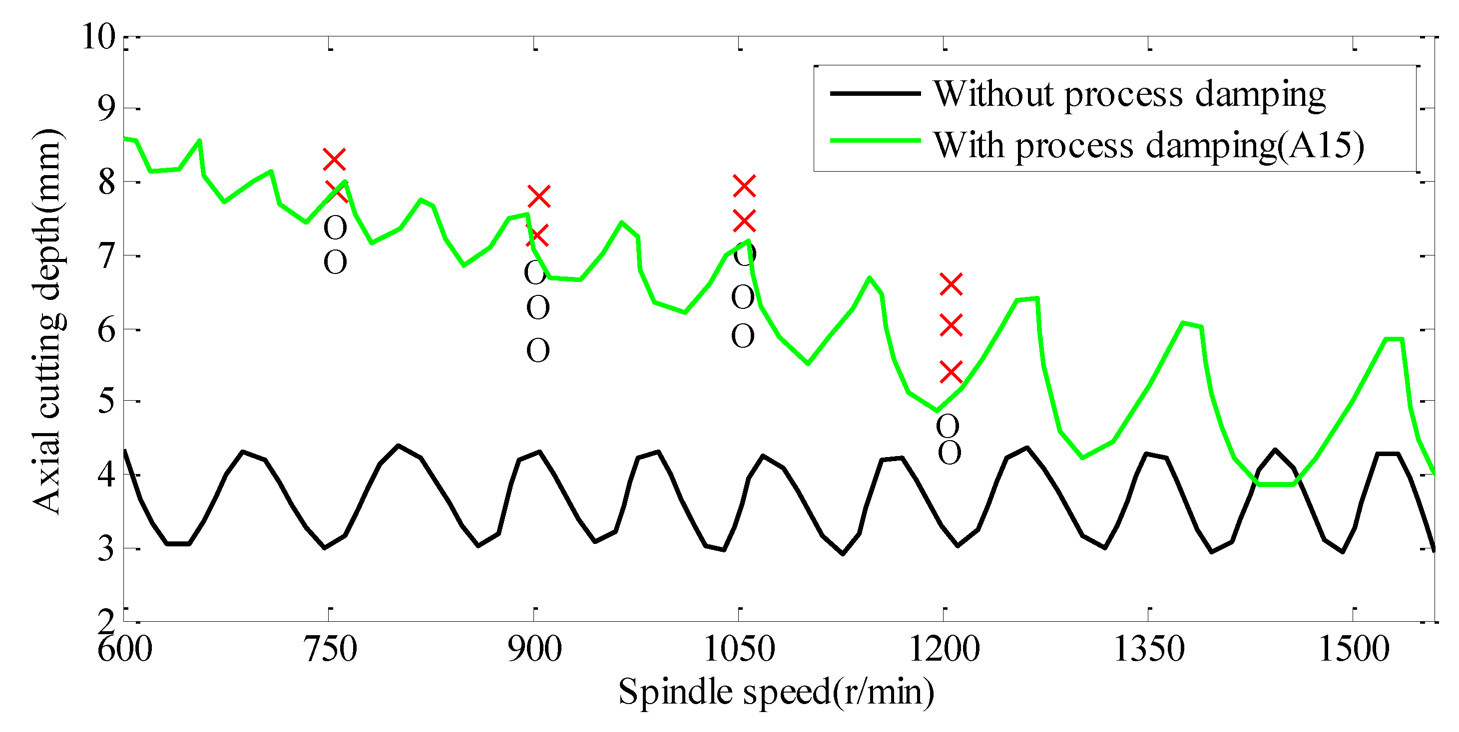 Materials 12 02083 g009