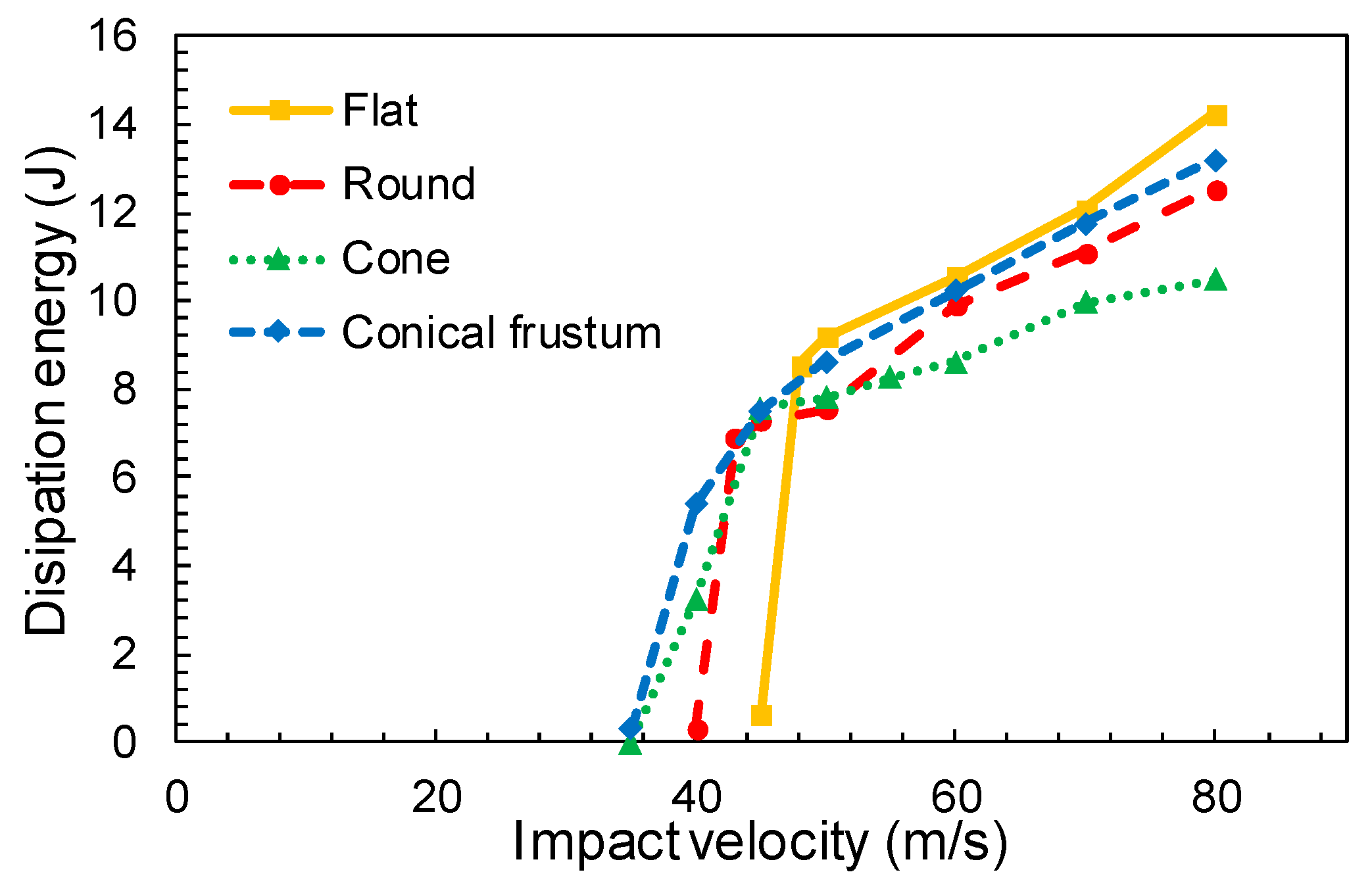 Materials 12 02087 g009 Materials 12 02087 g009