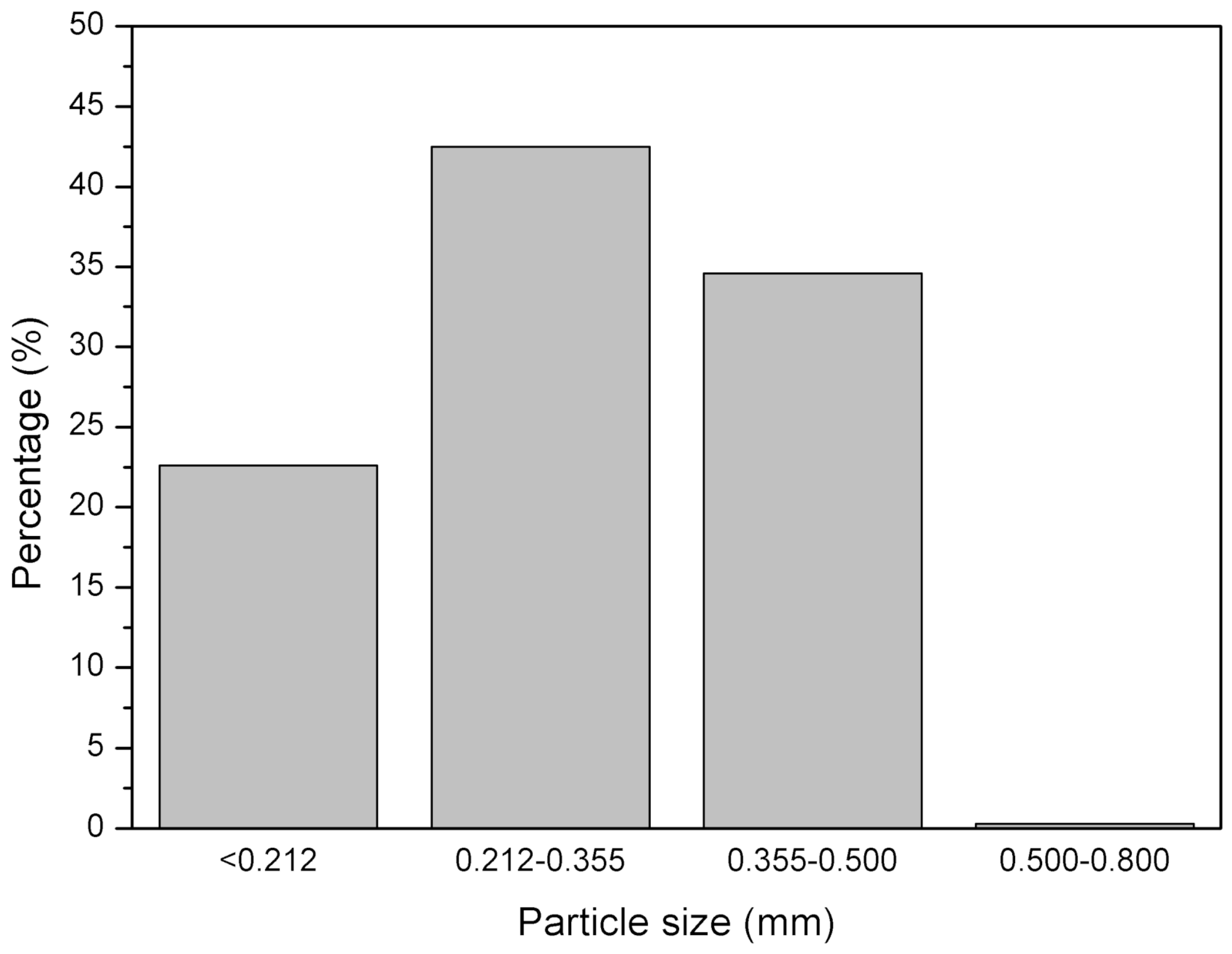 Materials 12 02090 g001