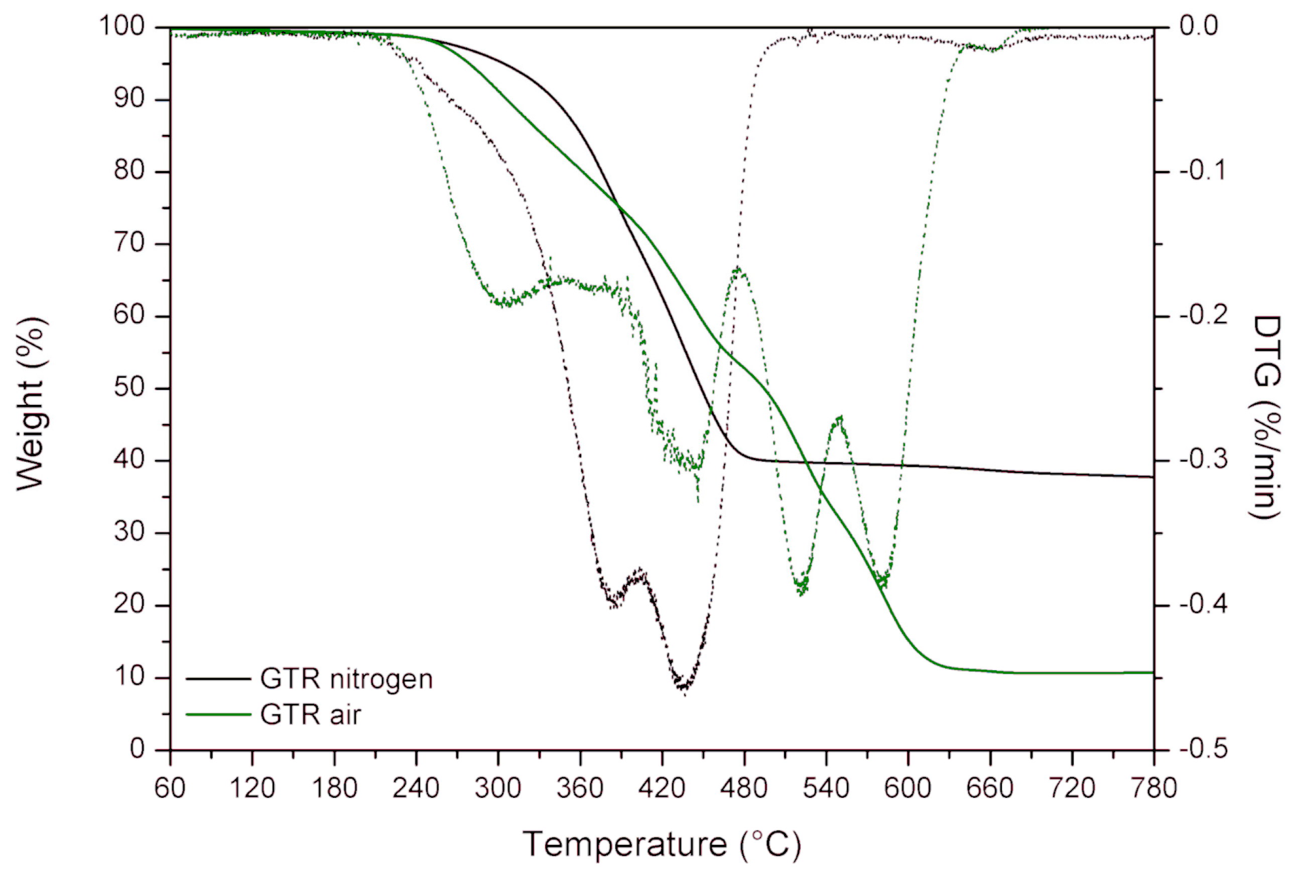 Materials 12 02090 g003