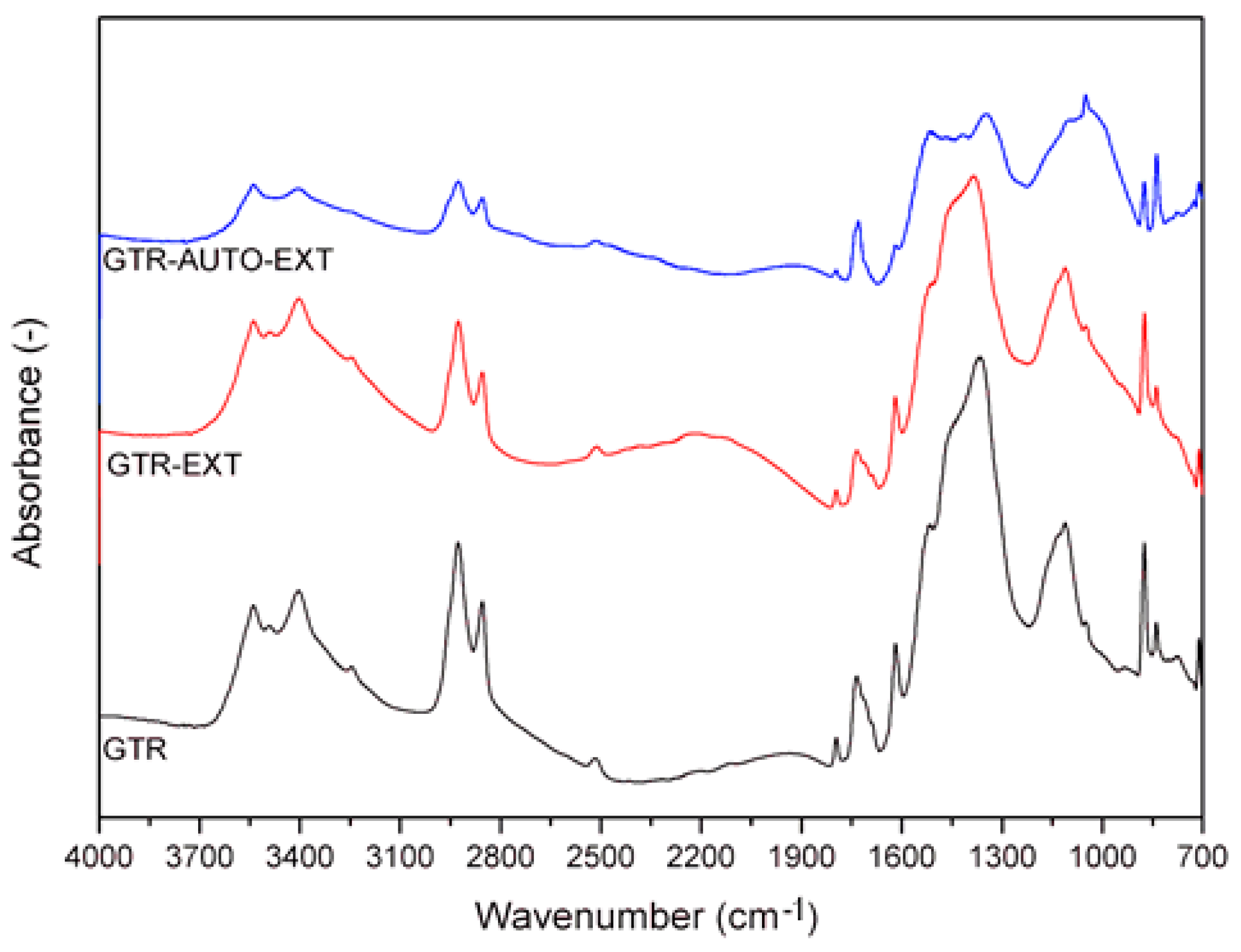 Materials 12 02090 g007