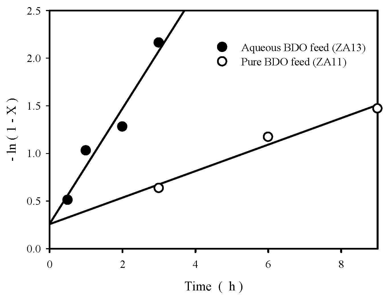 Materials 12 02092 g005