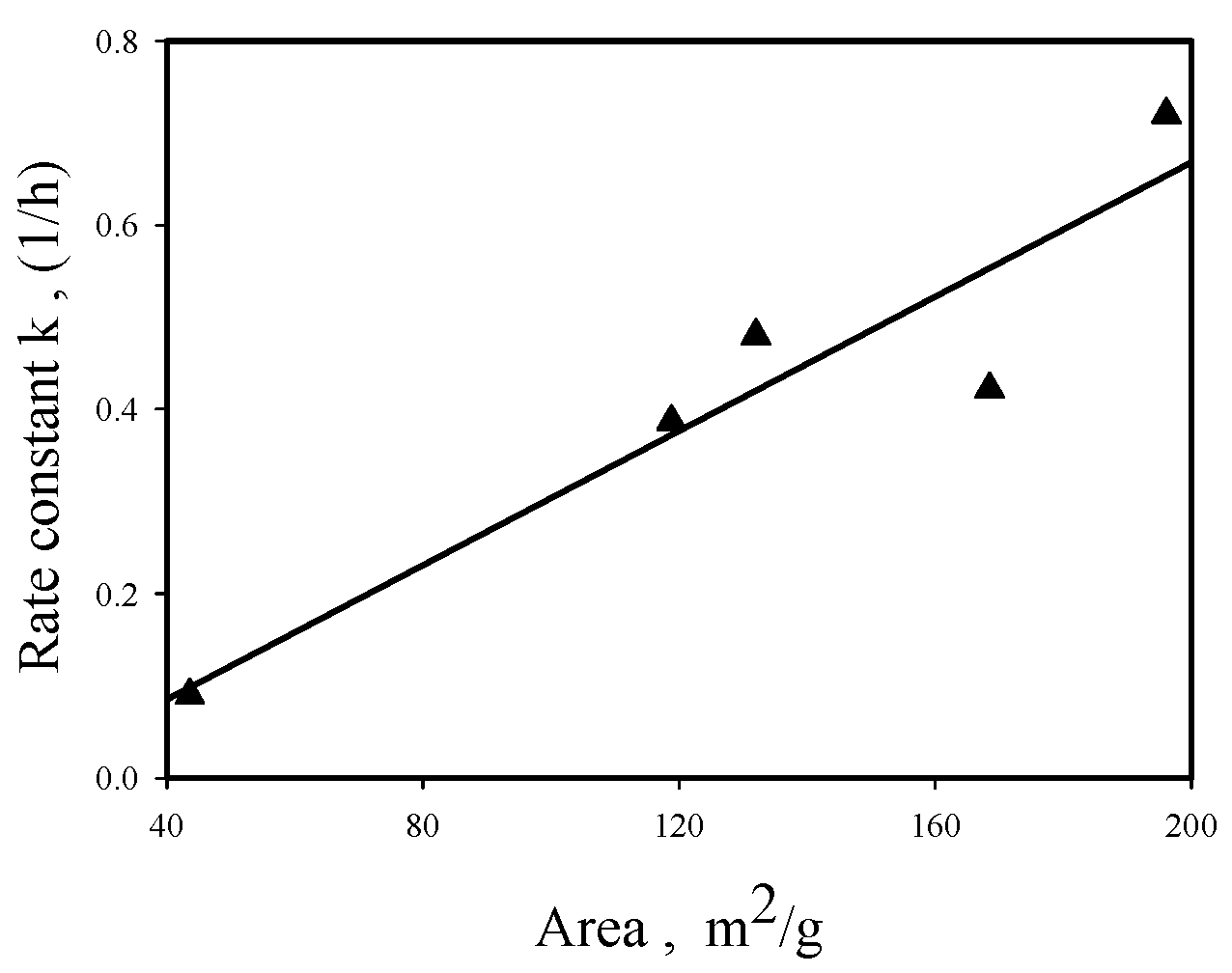 Materials 12 02092 g009