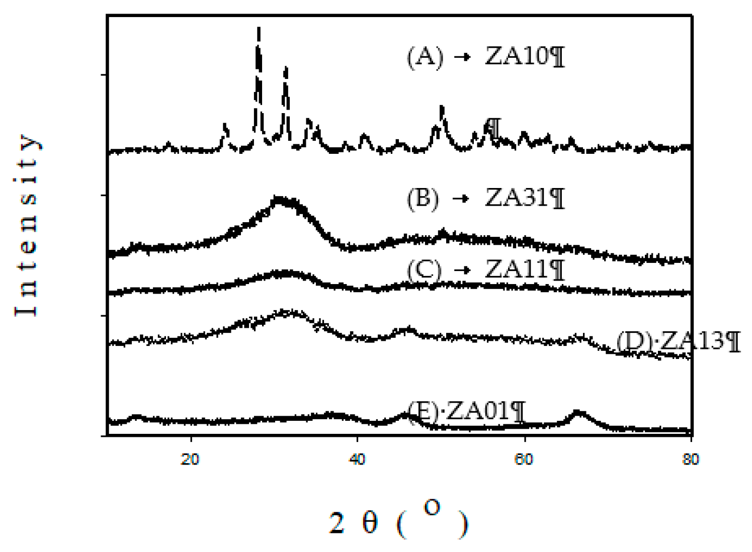 Materials 12 02092 g010