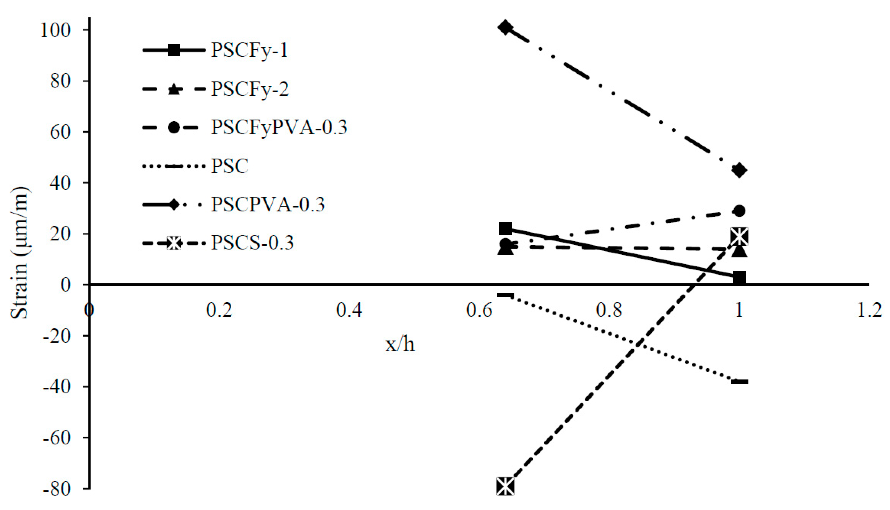 Materials 12 02093 g012 Materials 12 02093 g012
