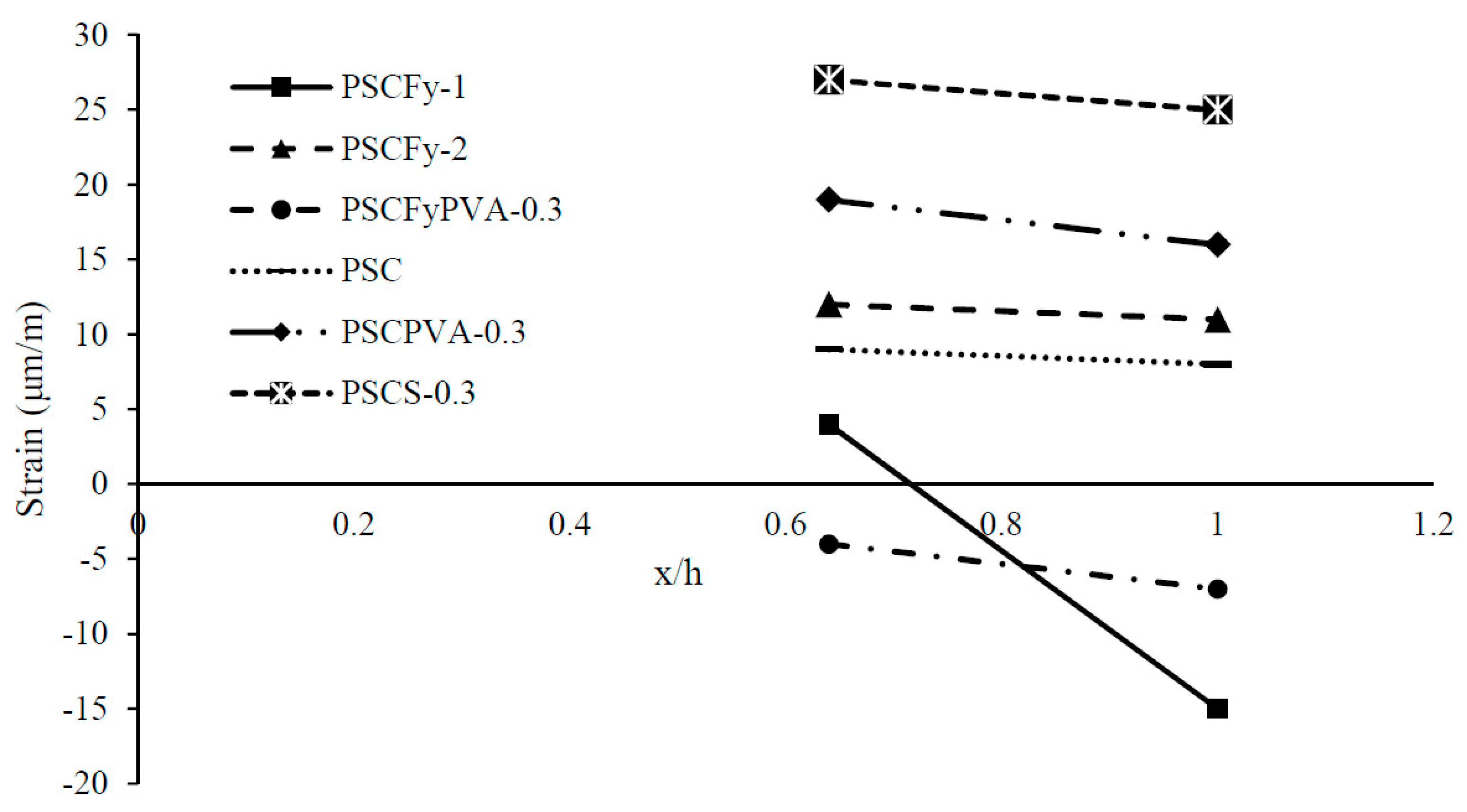 Materials 12 02093 g014 Materials 12 02093 g014