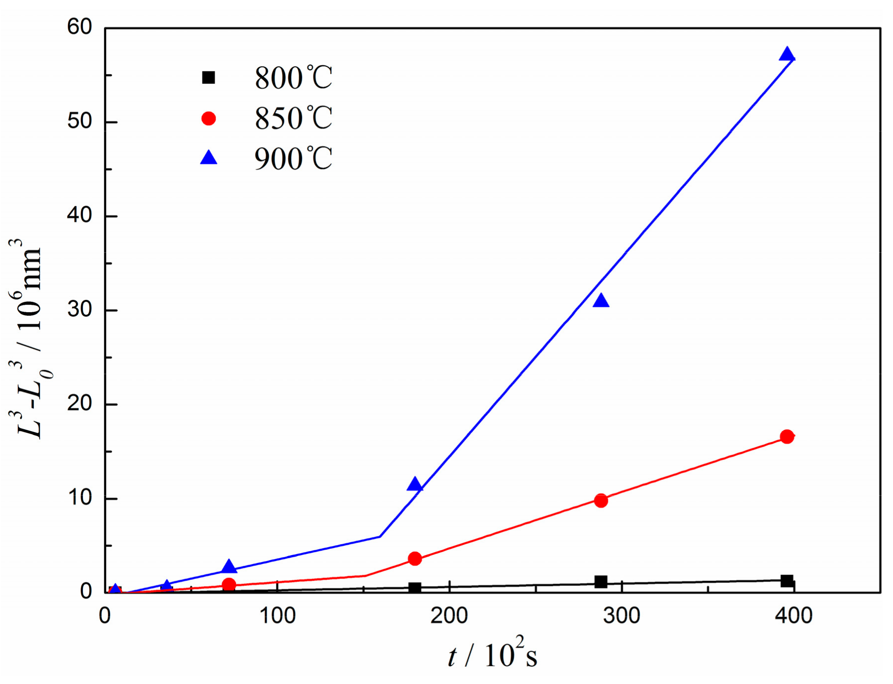 Materials 12 02096 g008