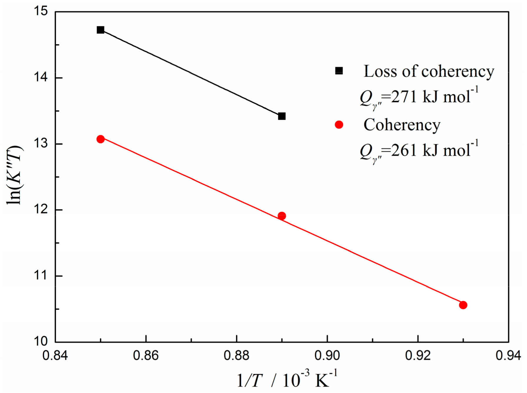 Materials 12 02096 g009