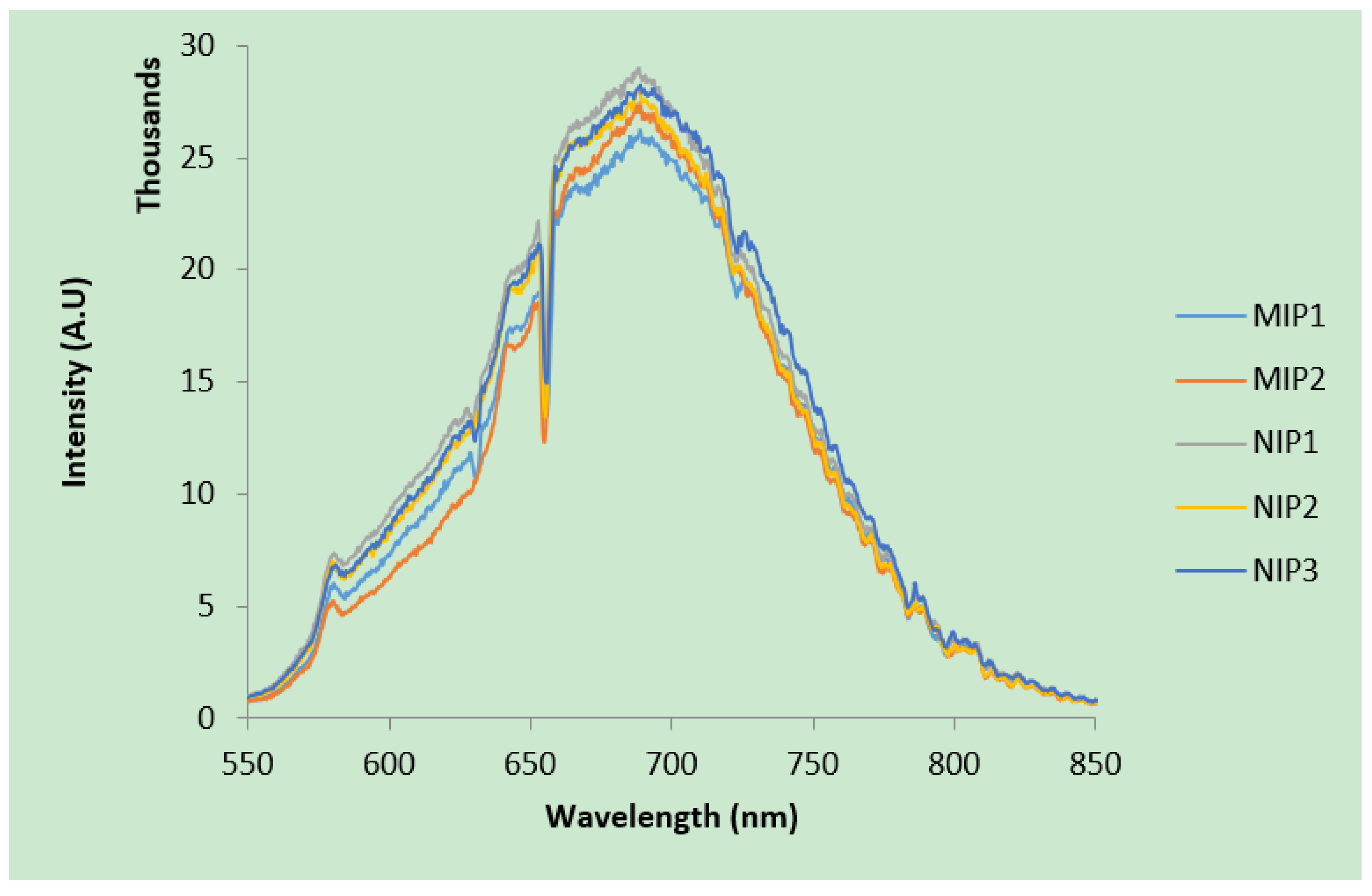 Materials 12 02097 g005