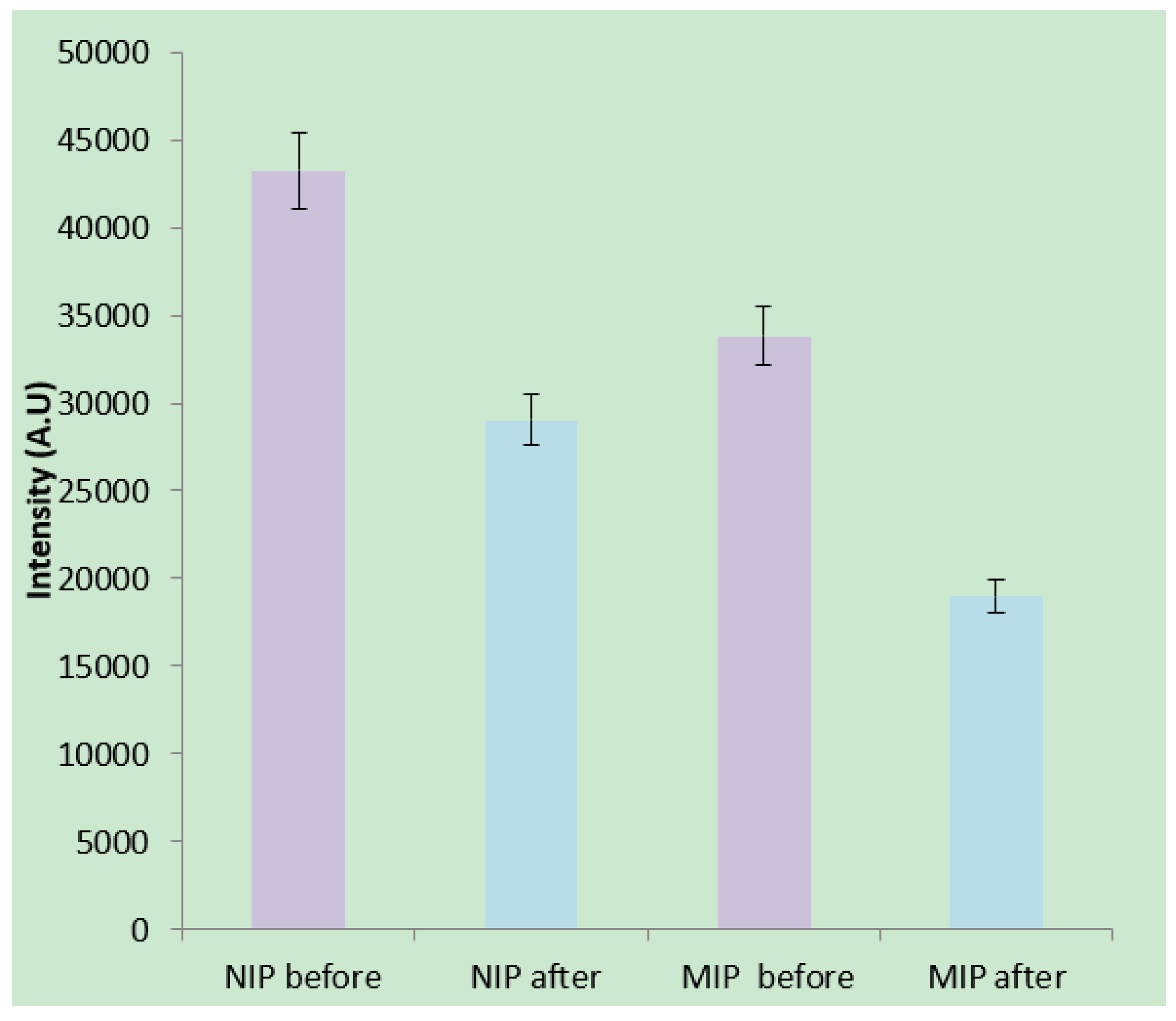 Materials 12 02097 g009