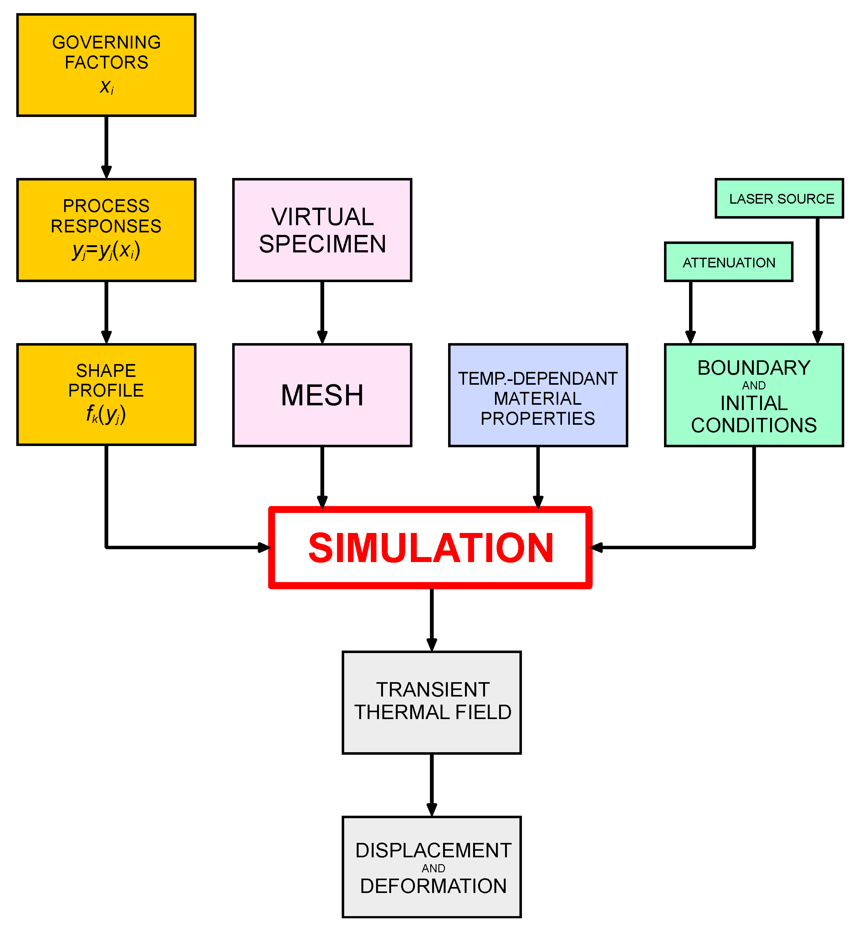 Materials 12 02100 g001