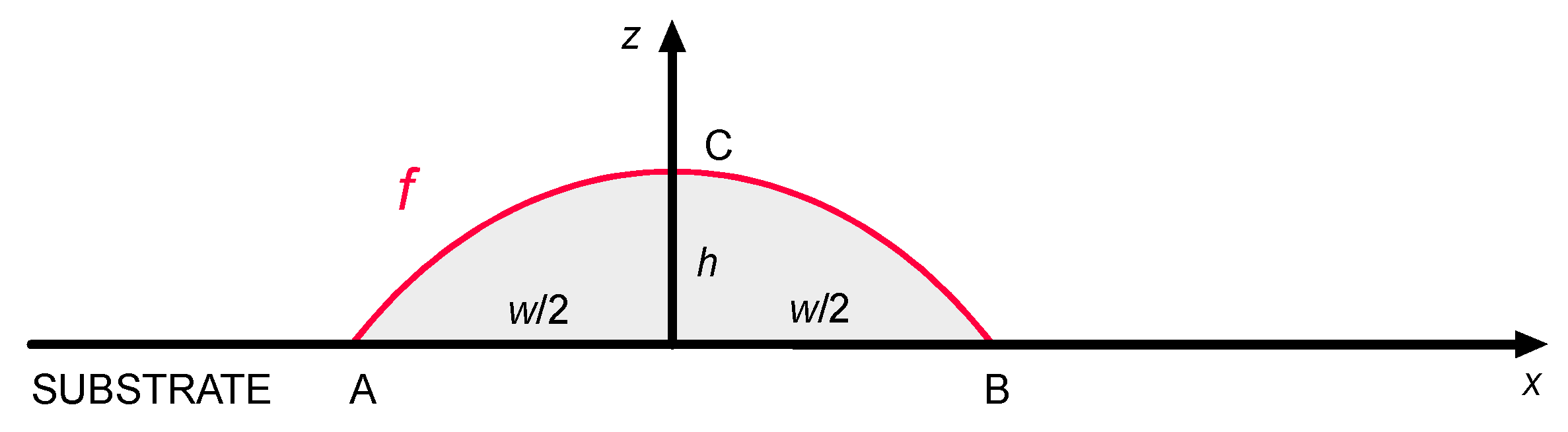 Materials 12 02100 g003