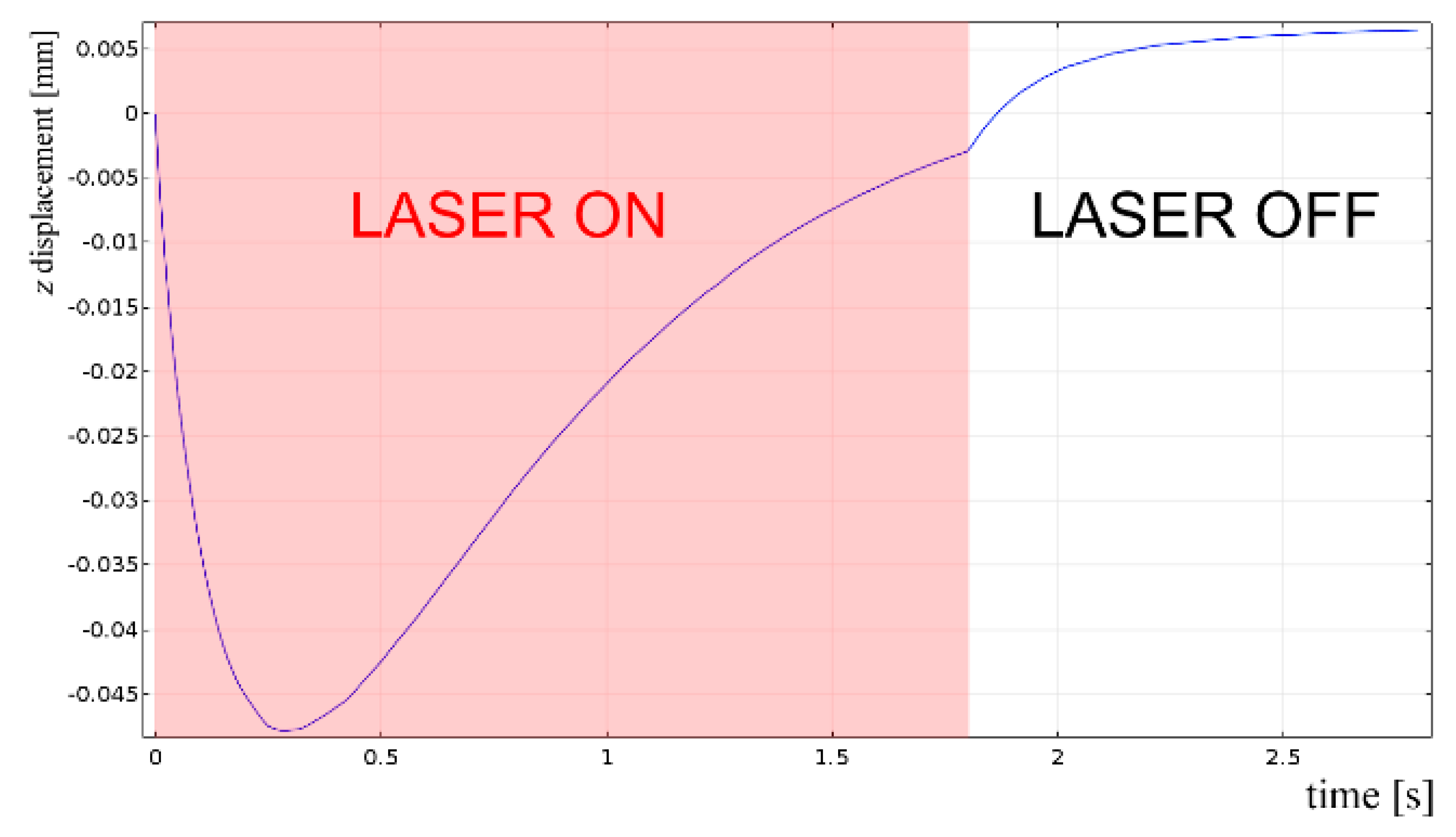 Materials 12 02100 g021