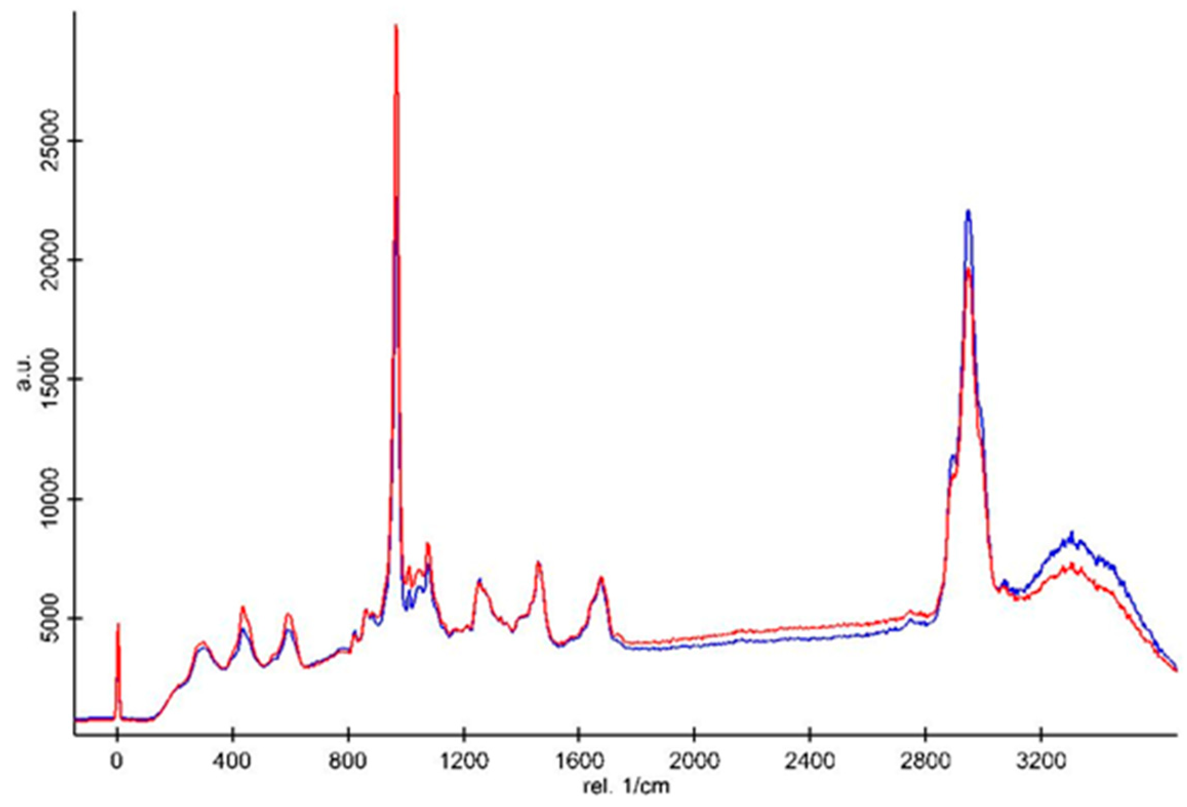 Materials 12 02102 g006 Materials 12 02102 g006
