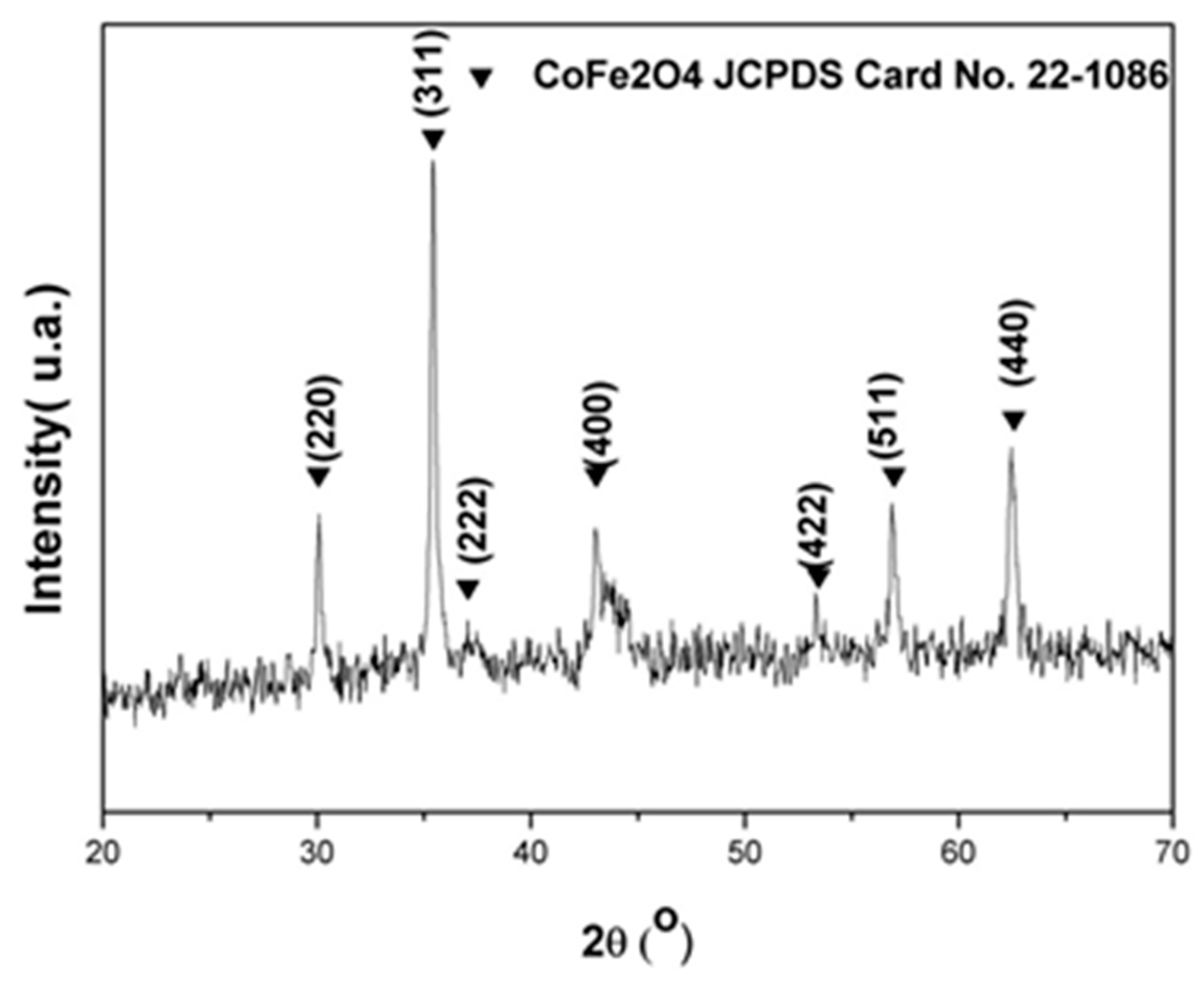 Materials 12 02103 g002