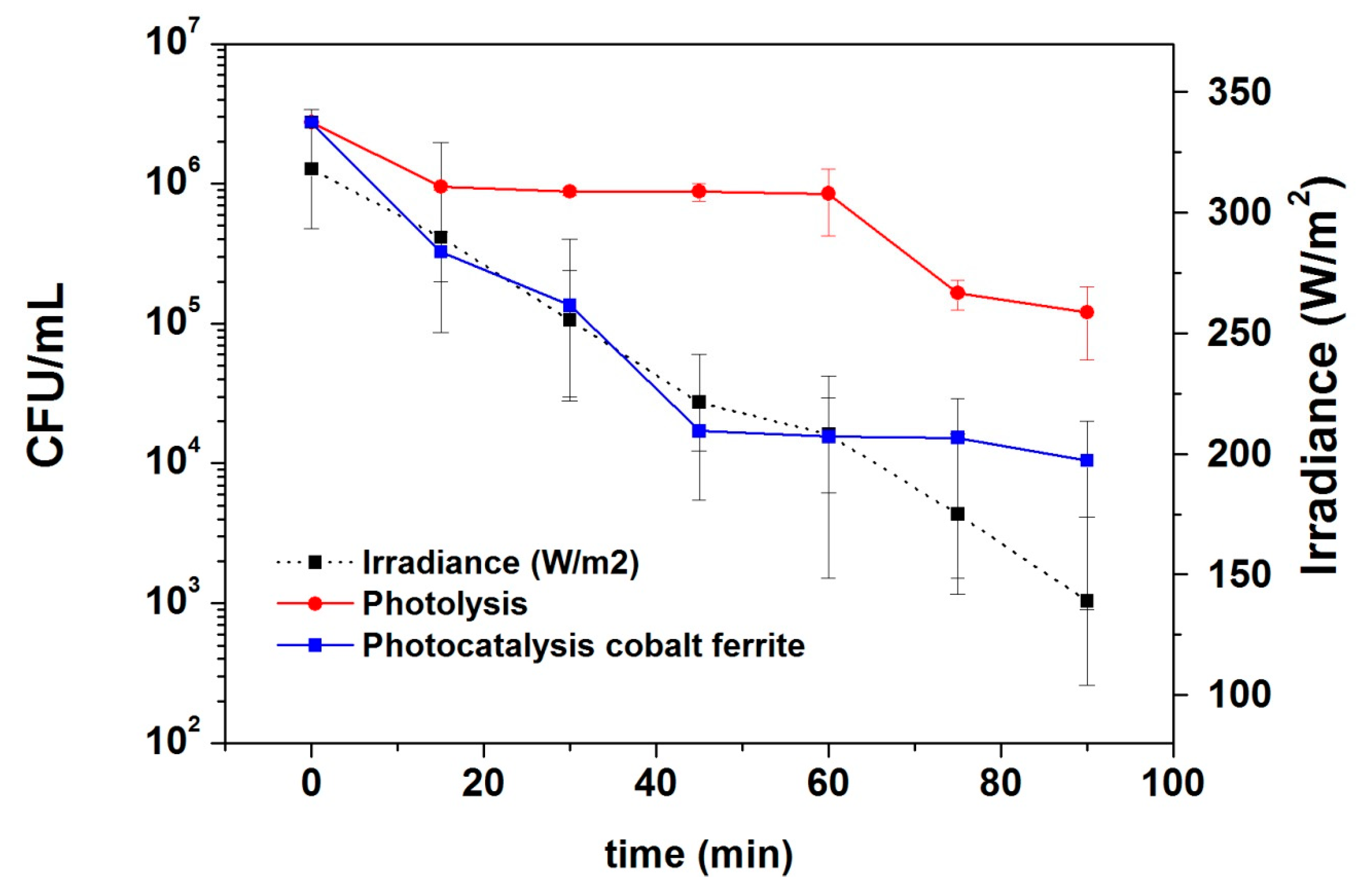 Materials 12 02103 g006
