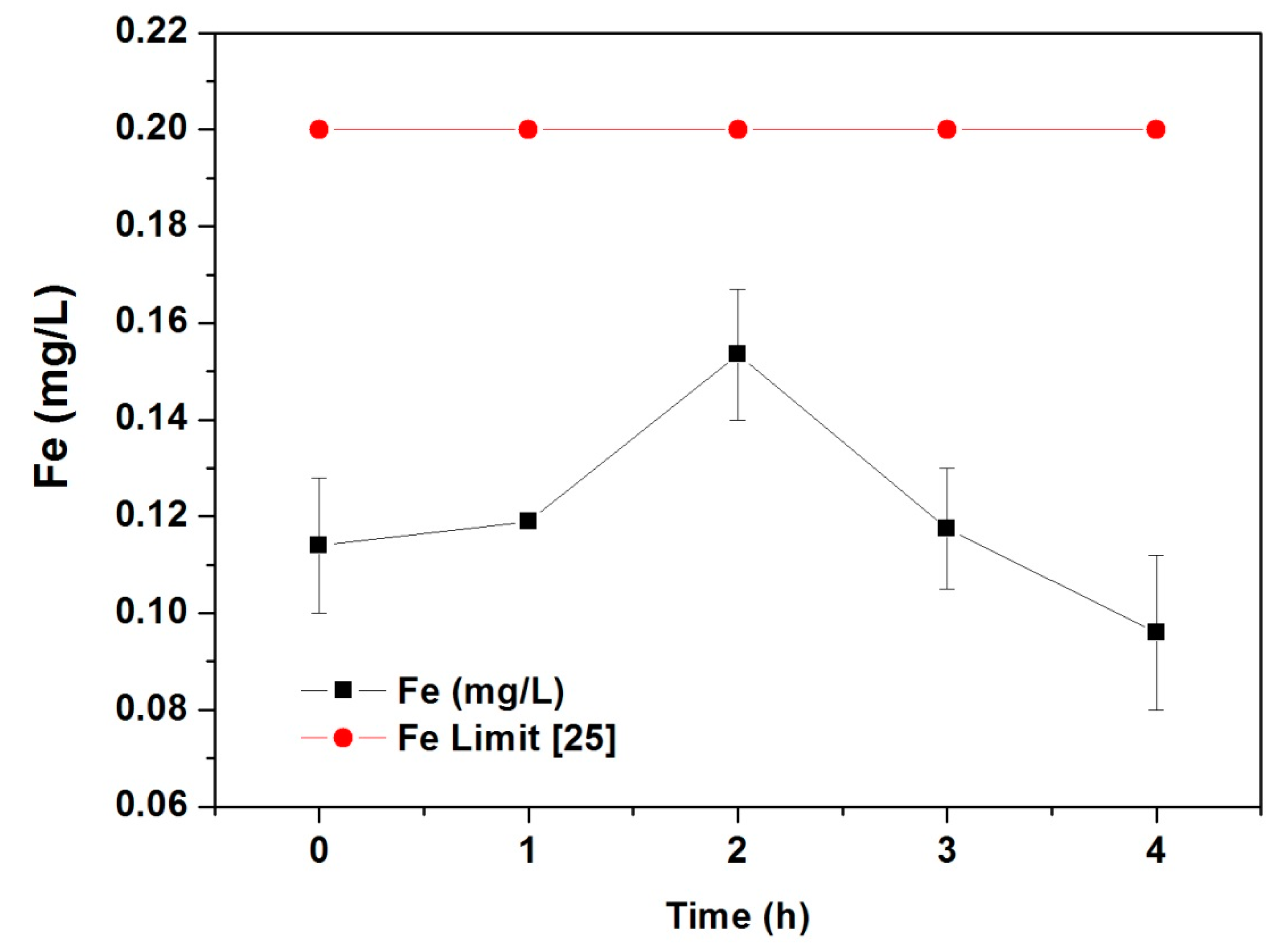 Materials 12 02103 g007