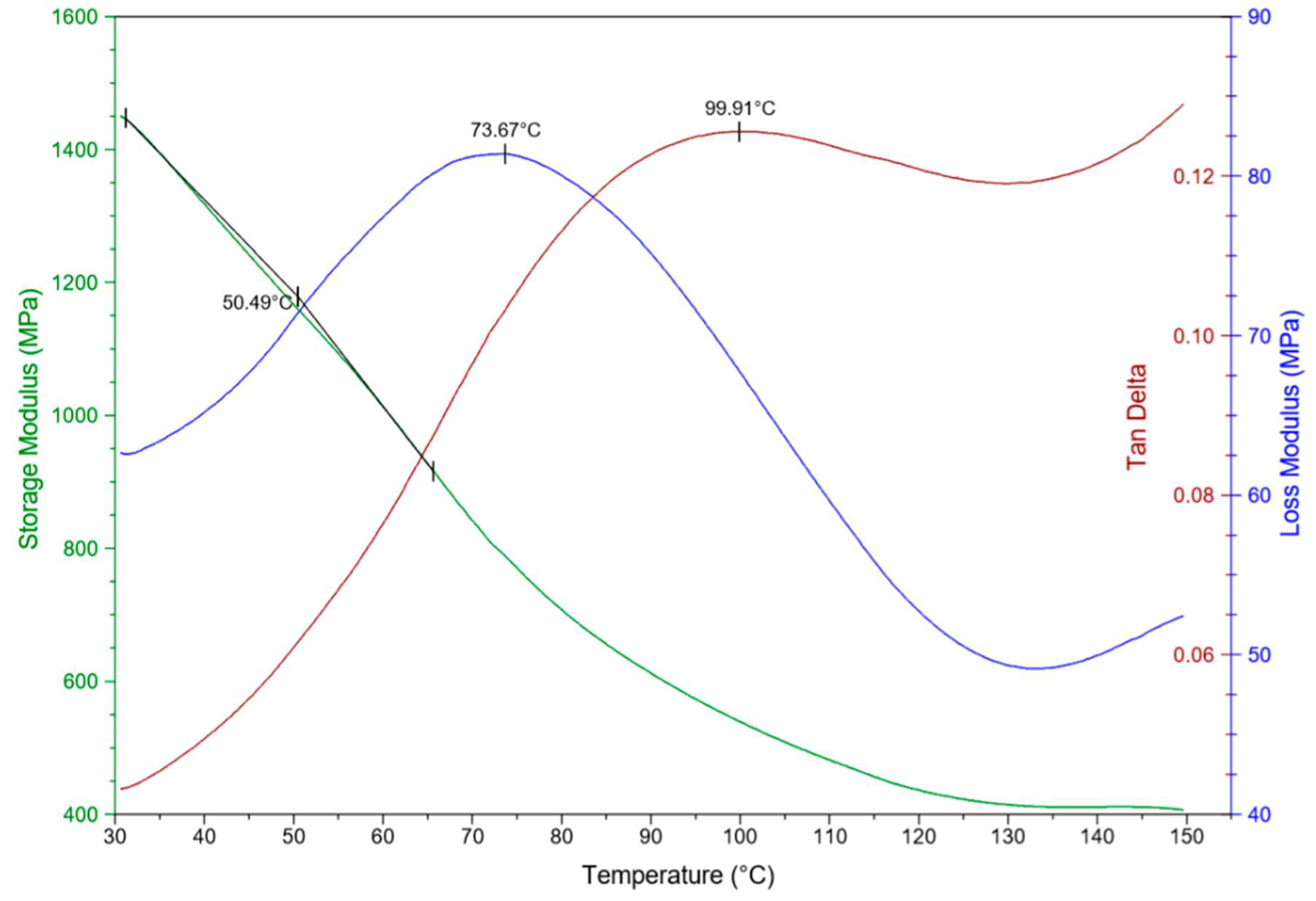Materials 12 02104 g004