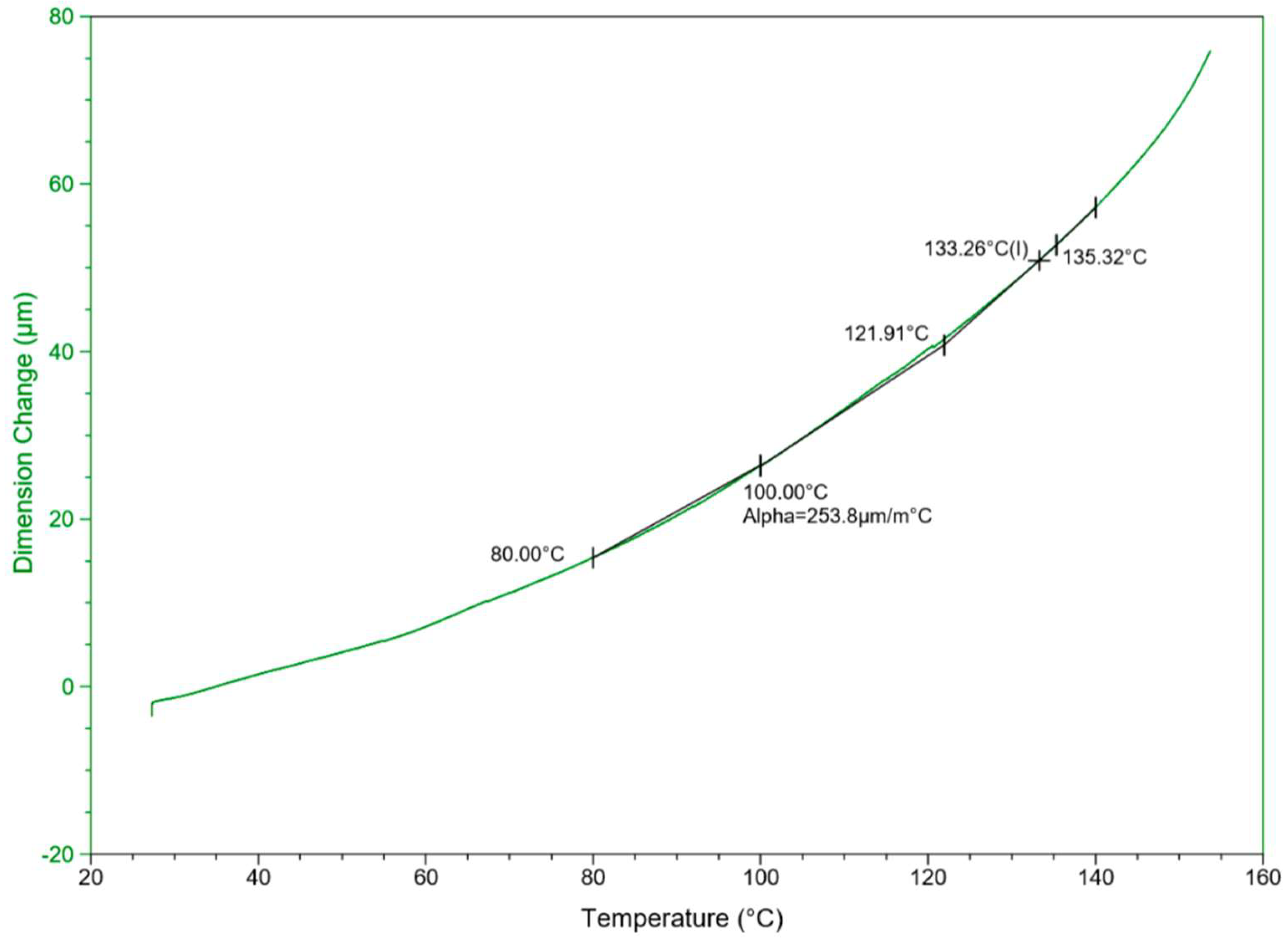 Materials 12 02104 g005