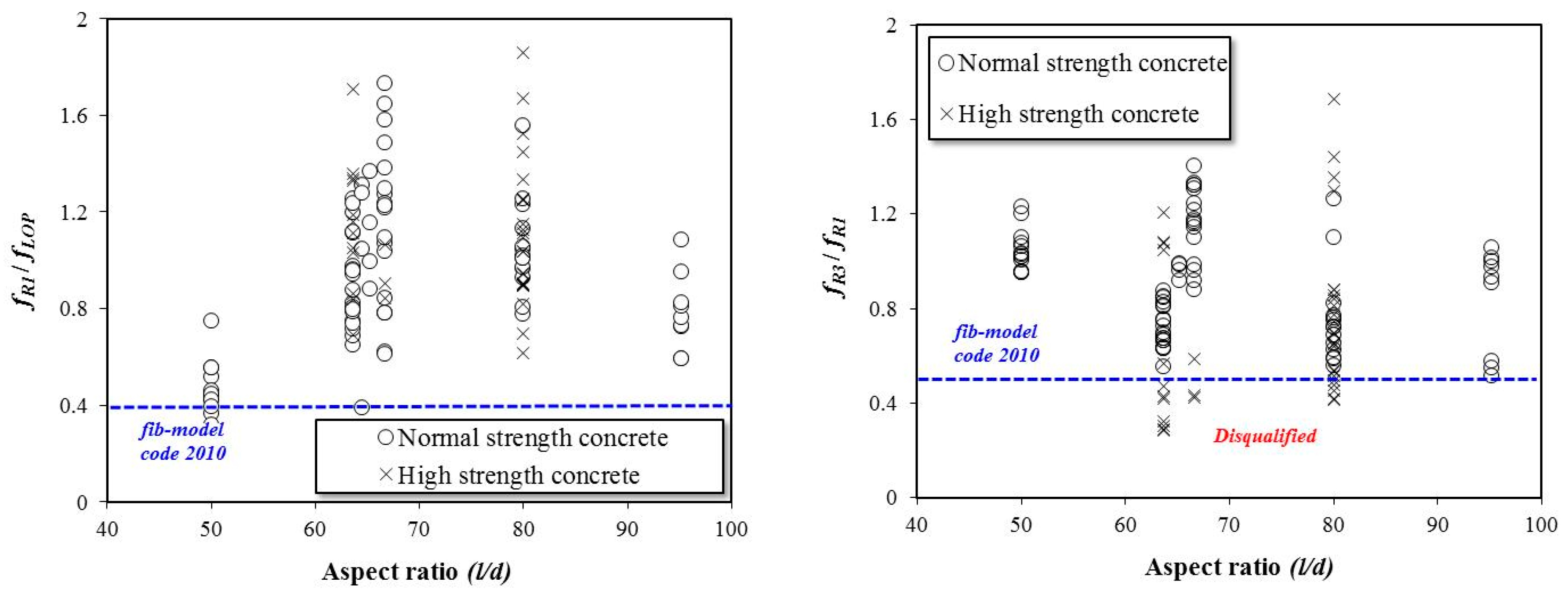 Materials 12 02105 g008