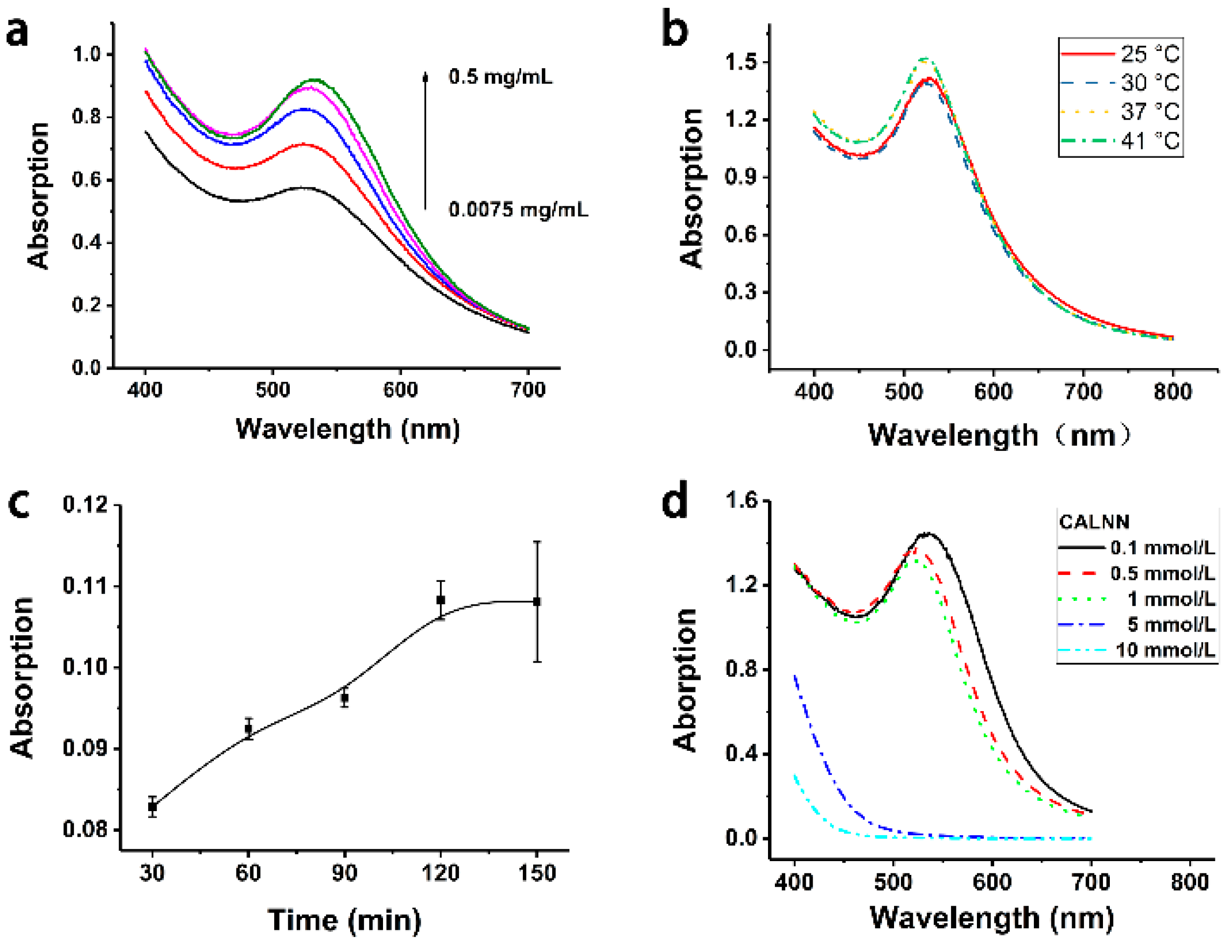 Materials 12 02107 g003