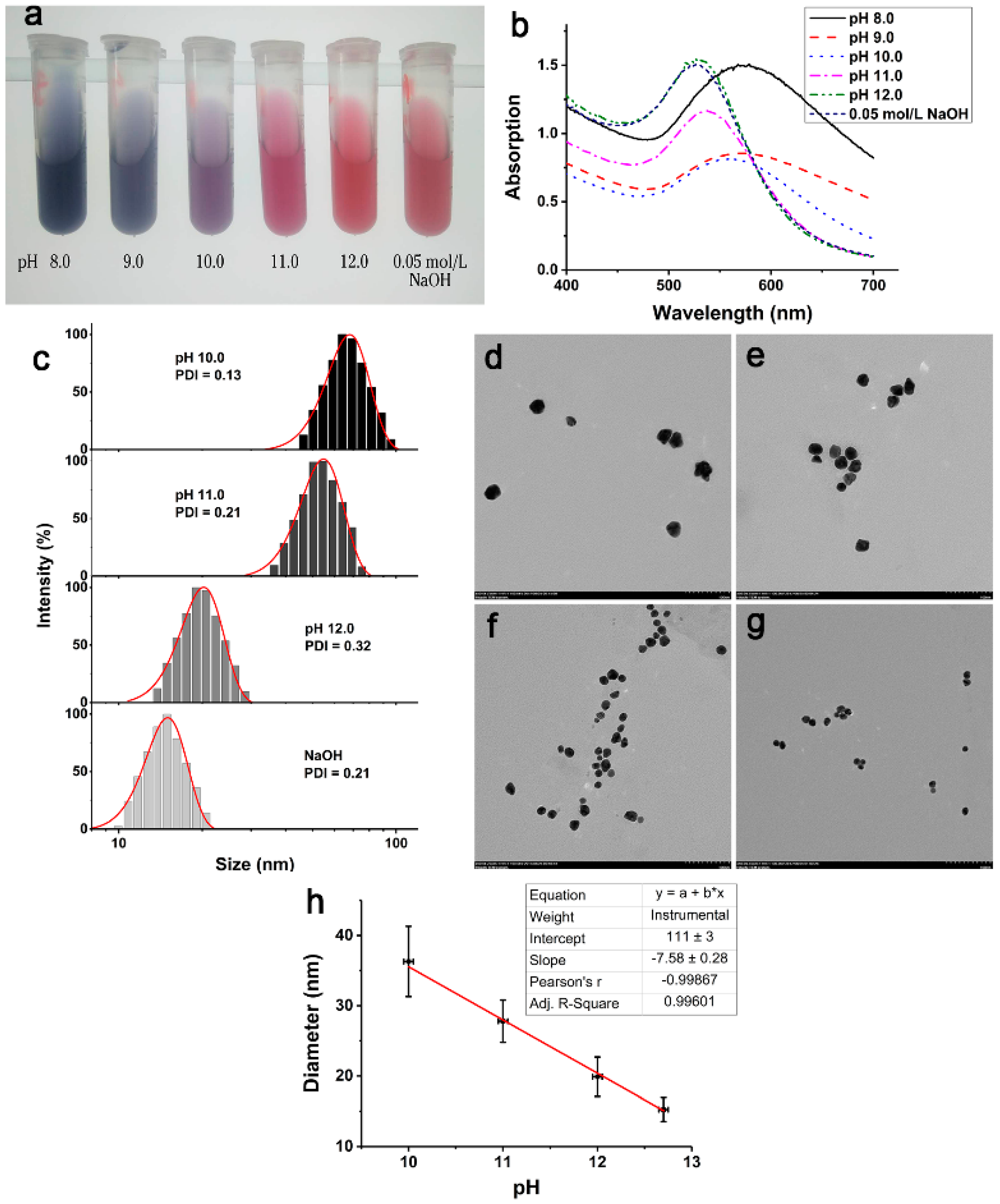 Materials 12 02107 g005