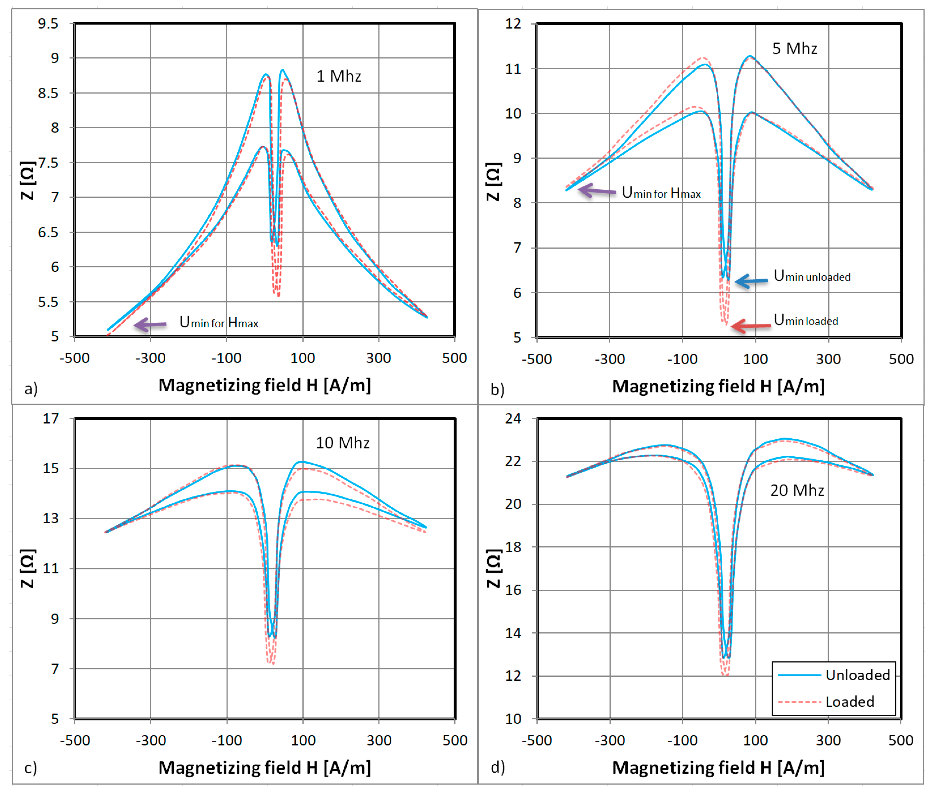 Materials 12 02110 g003