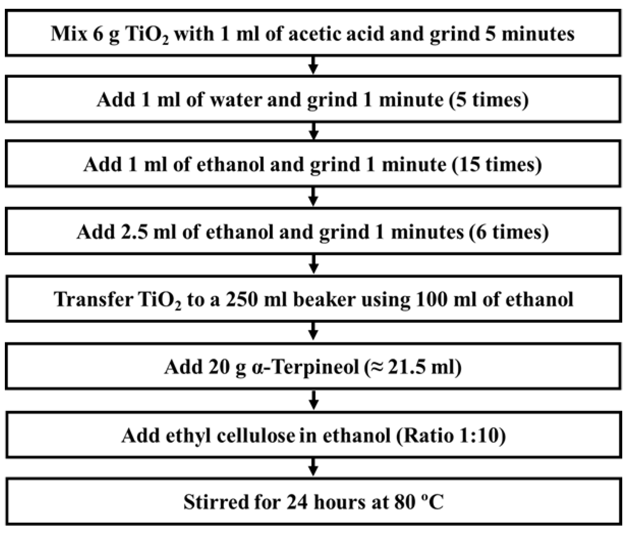 Materials 12 02111 g001 Materials 12 02111 g001