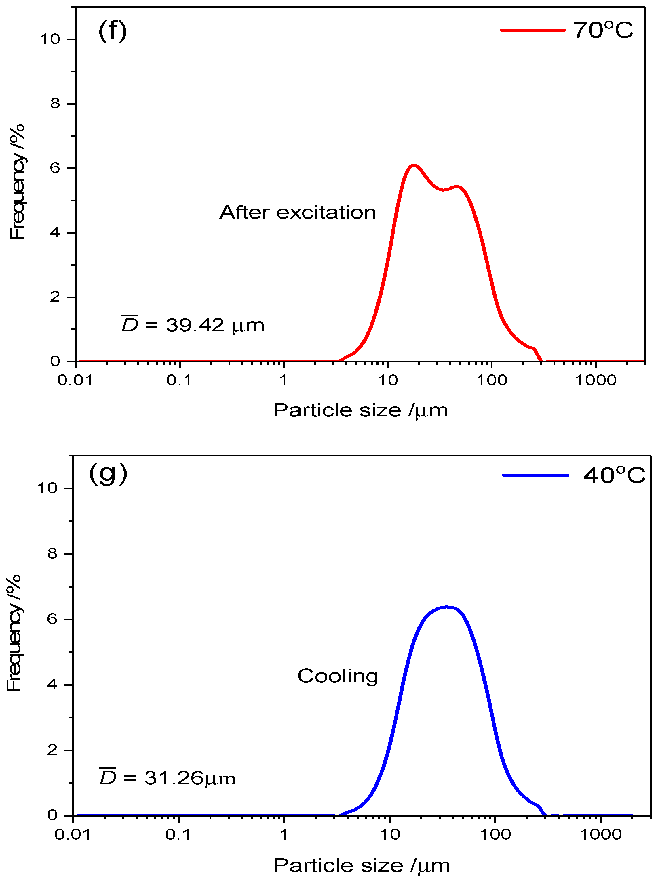 Materials 12 02115 g005c