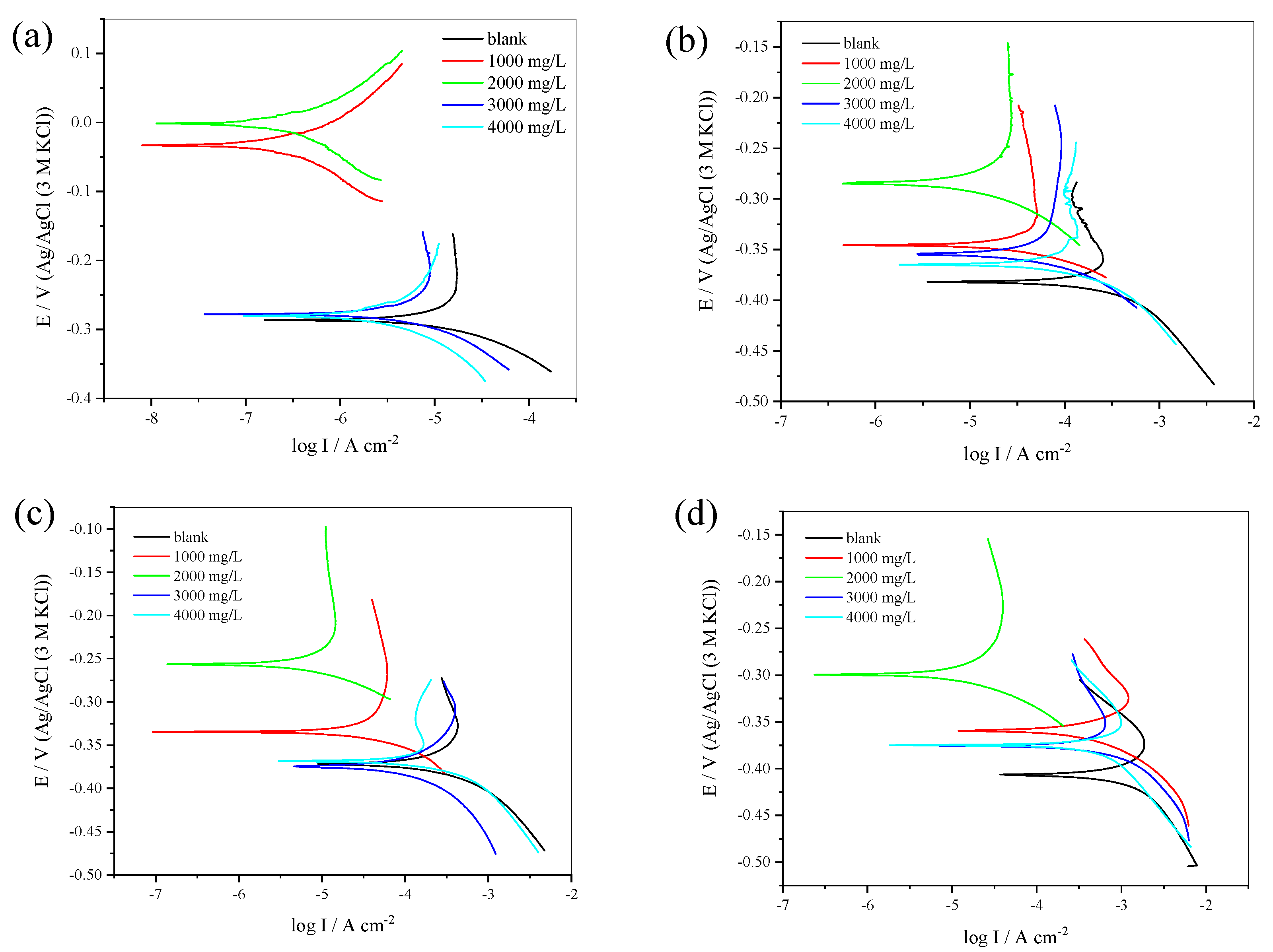 Materials 12 02120 g004