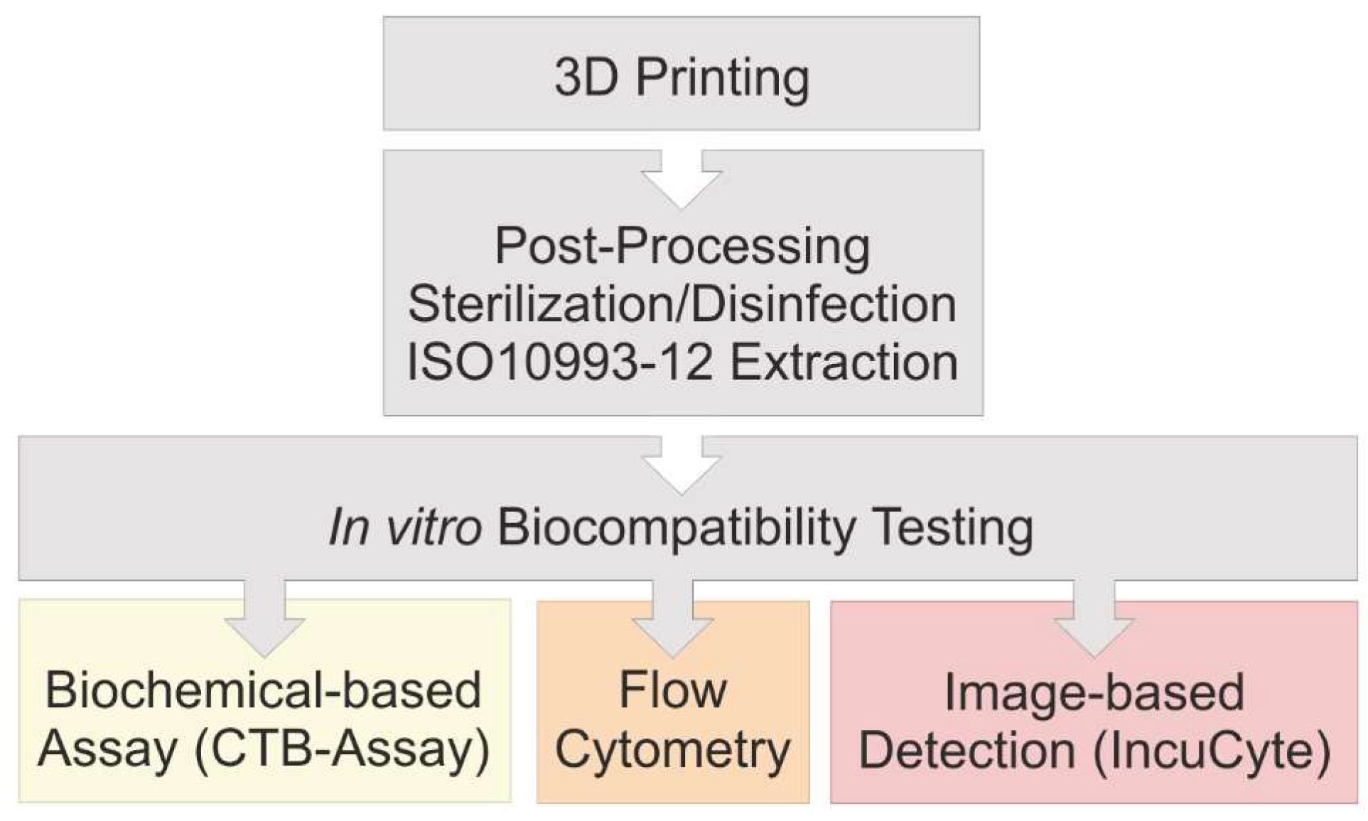 Materials 12 02125 g001