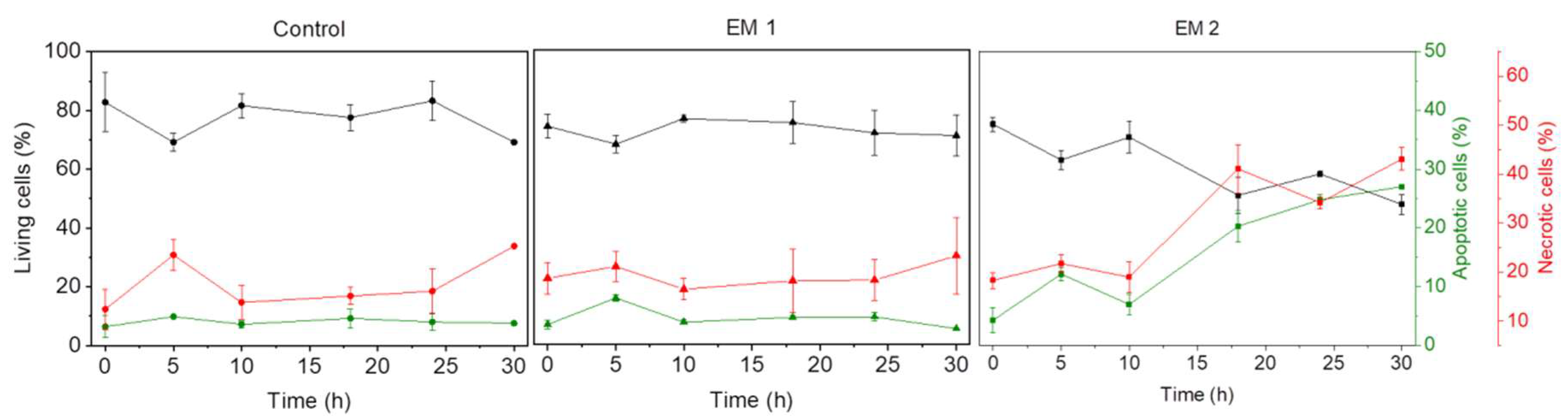 Materials 12 02125 g005